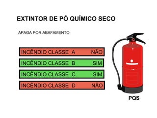 PQS
INCÊNDIO CLASSE A NÃO
INCÊNDIO CLASSE B SIM
INCÊNDIO CLASSE C SIM
INCÊNDIO CLASSE D NÃO
APAGA POR ABAFAMENTO
EXTINTOR DE PÓ QUÍMICO SECO
 