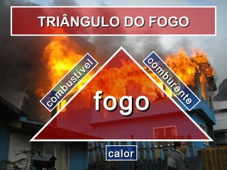TRIÂNGULO DO FOGOTRIÂNGULO DO FOGO
calorcalor
fogofogo
com
burente
com
burente
com
bustível
com
bustível
 