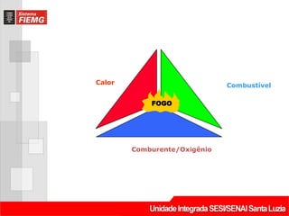 FOGO
Calor Combustível
Comburente/Oxigênio
 