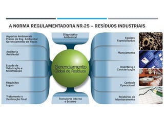 A NORMA REGULAMENTADORA NR-25 – RESÍDUOS INDUSTRIAIS
22/02/2021
 