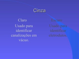 CinzaCinza
Claro
Usado para
identificar
canalizações em
vácuo.
Escuro
Usado para
identificar
eletrodutos.
 