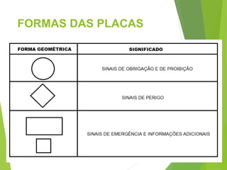 FORMAS DAS PLACAS
 