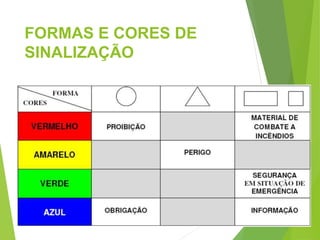 FORMAS E CORES DE
SINALIZAÇÃO
 