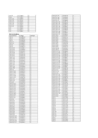 8.4 "f"        117.198-4        2              18.4.2.9.3 "f"    218.057-0   1
8.4.1          117.199-2        2              18.4.2.9.3 "g"    218.058-8   1
8.4.1 "a"      117.200-0        2              18.4.2.9.3 "h"    218.059-6   2
8.4.1 "b"      117.201-8        2              18.4.2.9.3 "i"    218.060-0   1
8.4.1 "c"      117.202-6        2              18.4.2.10.1 "a"   218.061-8   1
8.4.1 "d"      117.203-4        2              18.4.2.10.1 "b"   218.062-6   1
8.4.1 "e"      117.204-2        2              18.4.2.10.1 "c"   218.063-4   1
8.4.1 "f"      117.205-0        2              18.4.2.10.1 "d"   218.064-2   1
8.5            117.206-9        1              18.4.2.10.1 "e"   218.065-0   1
9.1            117.207-7        3              18.4.2.10.1 "f"   218.066-9   2
9.2            117.208-5        3              18.4.2.10.1 "g"   218.067-7   1
                                               18.4.2.10.1 "h"   218.068-5   2
NR 18 (218.000-6)                              18.4.2.10.1 "i"   218.069-3   3
 Item/Subitem       Código          Infração   18.4.2.10.2       218.070-7   1
 18.1.3             218.001-4       3          18.4.2.10.3       218.071-5   1
 18.2.1             218.002-2       1          18.4.2.10.4       218.072-3   1
 18.3.1             218.003-0       4          18.4.2.10.5       218.073-1   1
 18.3.1.1           218.004-9       2          18.4.2.10.6       218.074-0   1
 18.3.1.2           218.005-7       1          18.4.2.10.7       218.075-8   1
 18.3.2             218.006-5       2          18.4.2.10.8       218.076-6   2
 18.3.3             218.007-3       3          18.4.2.10.9       218.077-4   2
 18.3.4 "a"         218.008-1       3          18.4.2.10.10      218.078-2   4
 18.3.4 "b"         218.009-0       3          18.4.2.10.11      218.079-0   4
 18.3.4 "c"         218.010-3       3          18.4.2.11.2 "a"   218.080-4   1
 18.3.4 "d"         218.011-1       2          18.4.2.11.2 "b"   218.081-2   1
 18.3.4 "e"         218.012-0       1          18.4.2.11.2 "c"   218.082-0   1
 18.3.4 "f"         218.013-8       1          18.4.2.11.2 "d"   218.083-9   1
 18.4.1 "a"         218.014-6       3          18.4.2.11.2 "e"   218.084-7   1
 18.4.1 "b"         218.015-4       3          18.4.2.11.2 "f"   218.085-5   1
 18.4.1 "c"         218.016-2       3          18.4.2.11.2 "g"   218.086-3   1
 18.4.1 "d"         218.017-0       3          18.4.2.11.2 "h"   218.087-1   1
 18.4.1 "e"         218.018-9       3          18.4.2.11.2 "i"   218.088-0   1
 18.4.1 "f"         218.019-7       1          18.4.2.11.2 "j"   218.089-8   2
 18.4.1 "g"         218.020-0       1          18.4.2.11.2 "k"   218.090-1   1
 18.4.1 "h"         218.021-9       3          18.4.2.11.2 "l"   218.091-0   1
 18.4.1.2           218.022-7       2          18.4.2.11.3       218.092-8   2
 18.4.1.3 "a"       218.023-5       2          18.4.2.11.3.1     218.093-6   2
 18.4.1.3 "b"       218.024-3       2          18.4.2.11.4       218.094-4   4
 18.4.1.3 "c"       218.025-1       2          18.4.2.12.1 "a"   218.095-2   1
 18.4.1.3 "d"       218.026-0       2          18.4.2.12.1 "b"   218.096-0   1
 18.4.1.3 "e"       218.027-8       3          18.4.2.12.1 "c"   218.097-9   1
 18.4.1.3.1         218.028-6       2          18.4.2.12.1 "d"   218.098-7   1
 18.4.1.3.2         218.029-4       2          18.4.2.12.1 "e"   218.099-5   1
 18.4.2.2           218.030-8       2          18.4.2.12.1 "f"   218.100-2   1
 18.4.2.3 "a"       218.031-6       2          18.4.2.12.1 "g"   218.101-0   1
 18.4.2.3 "b"       218.032-4       2          18.4.2.12.1 "h"   218.102-9   1
 18.4.2.3 "c"       218.033-2       1          18.4.2.12.1 "i"   218.103-7   1
 18.4.2.3 "d"       218.034-0       1          18.4.2.12.1 "j"   218.104-5   1
 18.4.2.3 "e"       218.035-9       1          18.4.2.12.1 "k"   218.105-3   1
 18.4.2.3 "f"       218.036-7       1          18.4.2.12.1 "l"   218.106-1   3
 18.4.2.3 "g"       218.037-5       1          18.4.2.12.1 "m"   218.107-0   3
 18.4.2.3 "h"       218.038-3       3          18.4.2.12.2       218.108-8   1
 18.4.2.3 "i"       218.039-1       1          18.4.2.13.2       218.109-6   1
 18.4.2.3 "j"       218.040-5       2          18.5.1            218.110-0   4
 18.4.2.4           218.041-3       2          18.5.2            218.111-8   3
 18.4.2.5.1         218.042-1       2          18.5.3            218.112-6   3
 18.4.2.6.1         218.043-0       2          18.5.4            218.113-4   3
 18.4.2.6.2         218.044-8       2          18.5.5            218.114-2   3
 18.4.2.7.1         218.045-6       2          18.5.6            218.115-0   2
 18.4.2.8.1         218.046-4       1          18.5.7            218.116-9   2
 18.4.2.8.2         218.047-2       1          18.5.8            218.117-7   2
 18.4.2.8.3         218.048-0       1          18.5.9            218.118-5   2
 18.4.2.8.4         218.049-9       1          18.5.10           218.119-3   4
 18.4.2.8.5         218.050-2       3          18.5.11           218.120-7   3
 18.4.2.9.2         218.051-0       1          18.5.12           218.121-5   3
 18.4.2.9.3 "a"     218.052-9       1          18.5.13           218.122-3   3
 18.4.2.9.3 "b"     218.053-7       1          18.6.1            218.123-1   4
 18.4.2.9.3 "c"     218.054-5       1          18.6.2            218.124-0   4
 18.4.2.9.3 "d"     218.055-3       1          18.6.3            218.125-8   3
 18.4.2.9.3 "e"     218.056-1       1
 