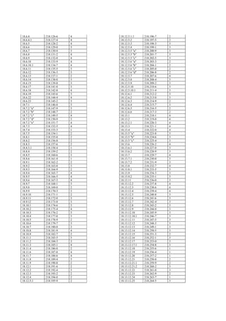 18.6.4       218.126-6   4   18.12.5.1.1     218.196-7   2
18.6.4.1     218.127-4   4   18.12.5.2       218.197-5   2
18.6.5       218.128-2   4   18.12.5.3       218.198-3   3
18.6.6       218.129-0   3   18.12.5.4       218.199-1   3
18.6.7       218.130-4   3   18.12.5.5 "a"   218.200-9   3
18.6.8       218.131-2   4   18.12.5.5 "b"   218.201-7   3
18.6.9       218.132-0   4   18.12.5.5 "c"   218.202-5   3
18.6.10      218.133-9   4   18.12.5.6 "a"   218.203-3   2
18.6.10.1    218.134-7   4   18.12.5.6 "b"   218.204-1   2
18.6.11      218.135-5   3   18.12.5.6 "c"   218.205-0   2
18.6.12      218.136-3   3   18.12.5.6 "d"   218.206-8   2
18.6.13      218.137-1   2   18.12.5.7       218.207-6   4
18.6.14      218.138-0   3   18.12.5.8       218.208-4   3
18.6.15      218.139-8   3   18.12.5.9       218.209-2   3
18.6.17      218.141-0   3   18.12.5.10      218.210-6   3
18.6.18      218.142-8   4   18.12.5.10.1    218.211-4   3
18.6.19      218.143-6   3   18.12.6.1       218.212-2   3
18.6.22      218.144-4   4   18.12.6.2       218.213-0   3
18.6.23      218.145-2   3   18.12.6.3       218.214-9   2
18.7.1       218.146-0   3   18.12.6.4       218.215-7   3
18.7.2 "a"   218.147-9   3   18.12.6.5       218.216-5   2
18.7.2 "b"   218.148-7   2   18.12.6.6       218.217-3   2
18.7.2 "c"   218.149-5   4   18.13.1         218.218-1   4
18.7.2 "d"   218.150-9   3   18.13.2         218.219-0   4
18.7.2 "e"   218.151-7   4   18.13.2.1       218.220-3   4
18.7.3       218.152-5   4   18.13.3         218.221-1   4
18.7.4       218.153-3   1   18.13.4         218.222-0   4
18.7.5       218.154-1   2   18.13.5 "a"     218.223-8   3
18.8.1       218.155-0   2   18.13.5 "b"     218.224-6   3
18.8.2       218.156-8   2   18.13.5 "c"     218.225-4   3
18.8.3       218.157-6   2   18.13.6         218.226-2   4
18.8.3.1     218.158-4   1   18.13.6.1       218.227-0   3
18.8.4       218.159-2   2   18.13.6.2       218.228-9   3
18.8.5       218.160-6   3   18.13.7         218.229-7   4
18.8.6       218.161-4   1   18.13.7.1       218.230-0   3
18.9.1       218.162-2   2   18.13.7.2       218.231-9   3
18.9.2       218.163-0   3   18.13.8         218.232-7   4
18.9.3       218.164-9   2   18.13.8.1       218.233-5   3
18.9.4       218.165-7   4   18.13.9         218.234-3   3
18.9.5       218.166-5   4   18.13.9.2       218.235-1   3
18.9.6       218.167-3   4   18.13.11        218.236-0   3
18.9.7       218.168-1   3   18.13.12.2      218.237-8   4
18.9.8       218.169-0   2   18.13.12.3      218.238-6   4
18.9.9       218.170-3   2   18.13.12.4      218.239-4   4
18.9.10      218.171-1   2   18.13.12.5      218.240-8   3
18.9.11      218.172-0   3   18.13.12.6      218.241-6   3
18.9.12      218.173-8   3   18.13.12.7      218.242-4   3
18.10.1      218.174-6   3   18.13.12.8      218.243-2   3
18.10.2      218.175-4   4   18.13.12.9      218.244-0   3
18.10.3      218.176-2   3   18.13.12.10     218.245-9   3
18.10.4      218.177-0   3   18.13.12.10.1   218.246-7   3
18.10.5      218.178-9   2   18.13.12.11     218.247-5   3
18.10.6      218.179-7   3   18.13.12.12     218.248-3   3
18.10.7      218.180-0   2   18.13.12.13     218.249-1   3
18.10.8      218.181-9   4   18.13.12.14     218.250-5   3
18.10.9      218.182-7   2   18.13.12.15     218.251-3   2
18.11.1      218.183-5   3   18.13.12.16     218.252-1   3
18.11.2      218.184-3   3   18.13.12.17     218.253-0   3
18.11.3      218.185-1   4   18.13.12.17.1   218.254-8   3
18.11.4      218.186-0   2   18.13.12.18     218.255-6   1
18.11.6      218.187-8   4   18.13.12.19     218.256-4   1
18.11.7      218.188-6   4   18.13.12.20     218.257-2   1
18.11.8      218.189-4   3   18.13.12.21     218.258-0   2
18.11.9      218.190-8   2   18.13.12.21.1   218.259-9   2
18.12.1      218.191-6   2   18.13.12.21.2   218.260-2   3
18.12.2      218.192-4   3   18.13.12.22     218.261-0   3
18.12.3      218.193-2   2   18.13.12.23     218.262-9   2
18.12.4      218.194-0   2   18.13.12.24     218.263-7   1
18.12.5.1    218.195-9   2   18.13.12.25     218.264-5   3
 