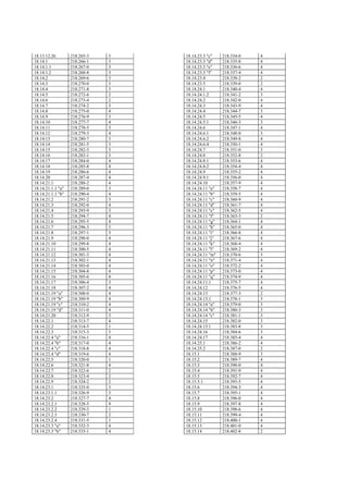 18.13.12.26        218.265-3   3   18.14.23.3 "c"    218.334-0   4
18.14.1            218.266-1   3   18.14.23.3 "d"    218.335-8   4
18.14.1.1          218.267-0   3   18.14.23.3 "e"    218.336-6   4
18.14.1.2          218.268-8   3   18.14.23.3 "f"    218.337-4   4
18.14.2            218.269-6   3   18.14.23.4        218.338-2   2
18.14.3            218.270-0   3   18.14.23.5        218.339-0   2
18.14.4            218.271-8   3   18.14.24.1        218.340-4   4
18.14.5            218.272-6   2   18.14.24.1.2      218.341-2   3
18.14.6            218.273-4   2   18.14.24.2        218.342-0   4
18.14.7            218.274-2   3   18.14.24.3        218.343-9   4
18.14.8            218.275-0   4   18.14.24.4        218.344-7   3
18.14.9            218.276-9   3   18.14.24.5        218.345-5   4
18.14.10           218.277-7   4   18.14.24.5.1      218.346-3   3
18.14.11           218.278-5   3   18.14.24.6        218.347-1   4
18.14.12           218.279-3   4   18.14.24.6.1      218.348-0   3
18.14.13           218.280-7   3   18.14.24.6.2      218.349-8   4
18.14.14           218.281-5   3   18.14.24.6.4      218.350-1   4
18.14.15           218.282-3   3   18.14.24.7        218.351-0   3
18.14.16           218.283-1   3   18.14.24.8        218.352-8   2
18.14.17           218.284-0   4   18.14.24.8.1      218.353-6   4
18.14.18           218.285-8   4   18.14.24.8.2      218.354-4   4
18.14.19           218.286-6   4   18.14.24.9        218.355-2   4
18.14.20           218.287-4   4   18.14.24.9.1      218.356-0   4
18.14.21.1         218.288-2   4   18.14.24.10       218.357-9   4
18.14.21.1.1 "a"   218.289-0   3   18.14.24.11 "a"   218.358-7   4
18.14.21.1.1 "b"   218.290-4   4   18.14.24.11 "b"   218.359-5   4
18.14.21.2         218.291-2   3   18.14.24.11 "c"   218.360-9   4
18.14.21.3         218.292-0   4   18.14.24.11 "d"   218.361-7   4
18.14.21.4         218.293-9   3   18.14.24.11 "e"   218.362-5   4
18.14.21.5         218.294-7   4   18.14.24.11 "f"   218.363-3   2
18.14.21.6         218.295-5   4   18.14.24.11 "g"   218.364-1   4
18.14.21.7         218.296-3   3   18.14.24.11 "h"   218.365-0   4
18.14.21.8         218.297-1   3   18.14.24.11 "i"   218.366-8   4
18.14.21.9         218.298-0   4   18.14.24.11 "j"   218.367-6   4
18.14.21.10        218.299-8   4   18.14.24.11 "k"   218.368-4   4
18.14.21.11        218.300-5   4   18.14.24.11 "l"   218.369-2   4
18.14.21.12        218.301-3   4   18.14.24.11 "m"   218.370-6   3
18.14.21.13        218.302-1   4   18.14.24.11 "n"   218.371-4   4
18.14.21.14        218.303-0   4   18.14.24.11 "o"   218.372-2   4
18.14.21.15        218.304-8   4   18.14.24.11 "p"   218.373-0   4
18.14.21.16        218.305-6   4   18.14.24.11 "q"   218.374-9   4
18.14.21.17        218.306-4   3   18.14.24.11.1     218.375-7   4
18.14.21.18        218.307-2   4   18.14.24.12       218.376-5   4
18.14.21.19 "a"    218.308-0   4   18.14.24.13       218.377-3   2
18.14.21.19 "b"    218.309-9   4   18.14.24.13.1     218.378-1   3
18.14.21.19 "c"    218.310-2   4   18.14.24.14 "a"   218.379-0   3
18.14.21.19 "d"    218.311-0   4   18.14.24.14 "b"   218.380-3   3
18.14.21.20        218.312-9   3   18.14.24.14 "c"   218.381-1   3
18.14.22.1         218.313-7   4   18.14.24.15       218.382-0   3
18.14.22.2         218.314-5   1   18.14.24.15.1     218.383-8   3
18.14.22.3         218.315-3   3   18.14.24.16       218.384-6   3
18.14.22.4 "a"     218.316-1   4   18.14.24.17       218.385-4   4
18.14.22.4 "b"     218.317-0   4   18.14.25.1        218.386-2   4
18.14.22.4 "c"     218.318-8   4   18.14.25.2        218.387-0   2
18.14.22.4 "d"     218.319-6   4   18.15.1           218.388-9   3
18.14.22.5         218.320-0   1   18.15.2           218.389-7   4
18.14.22.6         218.321-8   4   18.15.3           218.390-0   4
18.14.22.7         218.322-6   2   18.15.4           218.391-9   4
18.14.22.8         218.323-4   2   18.15.5           218.392-7   4
18.14.22.9         218.324-2   2   18.15.5.1         218.393-5   4
18.14.23.1         218.325-0   3   18.15.6           218.394-3   4
18.14.23.1.1       218.326-9   3   18.15.7           218.395-1   4
18.14.23.2         218.327-7   4   18.15.8           218.396-0   4
18.14.23.2.1       218.328-5   4   18.15.9           218.397-8   4
18.14.23.2.2       218.329-3   1   18.15.10          218.398-6   4
18.14.23.2.3       218.330-7   2   18.15.11          218.399-4   4
18.14.23.2.4       218.331-5   1   18.15.12          218.400-1   4
18.14.23.3 "a"     218.332-3   4   18.15.13          218.401-0   4
18.14.23.3 "b"     218.333-1   4   18.15.14          218.402-8   2
 