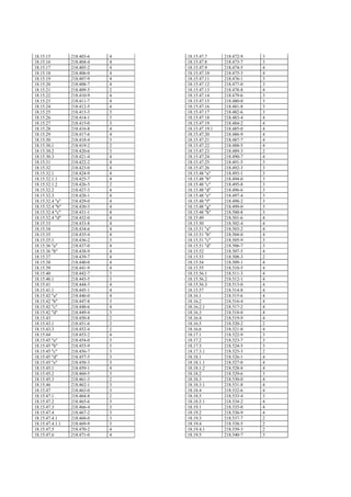 18.15.15         218.403-6   4   18.15.47.7      218.472-9   3
18.15.16         218.404-4   4   18.15.47.8      218.473-7   3
18.15.17         218.405-2   4   18.15.47.9      218.474-5   4
18.15.18         218.406-0   4   18.15.47.10     218.475-3   4
18.15.19         218.407-9   4   18.15.47.11     218.476-1   3
18.15.20         218.408-7   4   18.15.47.12     218.477-0   3
18.15.21         218.409-5   2   18.15.47.13     218.478-8   4
18.15.22         218.410-9   4   18.15.47.14     218.479-6   3
18.15.23         218.411-7   4   18.15.47.15     218.480-0   3
18.15.24         218.412-5   4   18.15.47.16     218.481-8   3
18.15.25         218.413-3   3   18.15.47.17     218.482-6   3
18.15.26         218.414-1   3   18.15.47.18     218.483-4   4
18.15.27         218.415-0   3   18.15.47.19     218.484-2   4
18.15.28         218.416-8   4   18.15.47.19.1   218.485-0   4
18.15.29         218.417-6   4   18.15.47.20     218.486-9   4
18.15.30         218.418-4   3   18.15.47.21     218.487-7   4
18.15.30.1       218.419-2   2   18.15.47.22     218.488-5   4
18.15.30.2       218.420-6   3   18.15.47.23     218.489-3   2
18.15.30.3       218.421-4   4   18.15.47.24     218.490-7   4
18.15.31         218.422-2   4   18.15.47.25     218.491-5   3
18.15.32         218.423-0   4   18.15.47.26     218.492-3   3
18.15.32.1       218.424-9   4   18.15.48 "a"    218.493-1   3
18.15.32.1.1     218.425-7   4   18.15.48 "b"    218.494-0   3
18.15.32.1.2     218.426-5   2   18.15.48 "c"    218.495-8   3
18.15.32.2       218.427-3   4   18.15.48 "d"    218.496-6   3
18.15.32.3       218.428-1   4   18.15.48 "e"    218.497-4   3
18.15.32.4 "a"   218.429-0   4   18.15.48 "f"    218.498-2   3
18.15.32.4 "b"   218.430-3   4   18.15.48 "g"    218.499-0   3
18.15.32.4 "c"   218.431-1   4   18.15.48 "h"    218.500-8   3
18.15.32.4 "d"   218.432-0   4   18.15.49        218.501-6   4
18.15.33         218.433-8   4   18.15.50        218.502-4   4
18.15.34         218.434-6   4   18.15.51 "a"    218.503-2   4
18.15.35         218.435-4   4   18.15.51 "b"    218.504-0   4
18.15.35.1       218.436-2   3   18.15.51 "c"    218.505-9   3
18.15.36 "a"     218.437-0   4   18.15.51 "d"    218.506-7   3
18.15.36 "b"     218.438-9   4   18.15.52        218.507-5   4
18.15.37         218.439-7   4   18.15.53        218.508-3   2
18.15.38         218.440-0   4   18.15.54        218.509-1   4
18.15.39         218.441-9   4   18.15.55        218.510-5   4
18.15.40         218.442-7   3   18.15.56.1      218.511-3   4
18.15.40.1       218.443-5   3   18.15.56.2      218.512-1   4
18.15.41         218.444-3   4   18.15.56.3      218.513-0   4
18.15.41.1       218.445-1   4   18.15.57        218.514-8   4
18.15.42 "a"     218.446-0   4   18.16.1         218.515-6   4
18.15.42 "b"     218.447-8   3   18.16.2         218.516-4   4
18.15.42 "c"     218.448-6   4   18.16.2.1       218.517-2   4
18.15.42 "d"     218.449-4   3   18.16.3         218.518-0   4
18.15.43         218.450-8   2   18.16.4         218.519-9   4
18.15.43.1       218.451-6   2   18.16.5         218.520-2   2
18.15.43.3       218.452-4   2   18.16.6         218.521-0   4
18.15.44         218.453-2   4   18.17.1         218.522-9   3
18.15.45 "a"     218.454-0   3   18.17.2         218.523-7   3
18.15.45 "b"     218.455-9   3   18.17.3         218.524-5   3
18.15.45 "c"     218.456-7   3   18.17.3.1       218.525-3   2
18.15.45 "d"     218.457-5   3   18.18.1         218.526-1   4
18.15.45 "e"     218.458-3   3   18.18.1.1       218.527-0   4
18.15.45.1       218.459-1   4   18.18.1.2       218.528-8   4
18.15.45.2       218.460-5   3   18.18.2         218.529-6   3
18.15.45.3       218.461-3   2   18.18.3         218.530-0   4
18.15.46         218.462-1   3   18.18.3.1       218.531-8   4
18.15.47         218.463-0   3   18.18.4         218.532-6   4
18.15.47.1       218.464-8   2   18.18.5         218.533-4   3
18.15.47.2       218.465-6   3   18.18.5.1       218.534-2   4
18.15.47.3       218.466-4   3   18.19.1         218.535-0   4
18.15.47.4       218.467-2   3   18.19.2         218.536-9   4
18.15.47.4.1     218.468-0   3   18.19.3         218.537-7   2
18.15.47.4.1.1   218.469-9   3   18.19.4         218.538-5   2
18.15.47.5       218.470-2   4   18.19.4.1       218.539-3   2
18.15.47.6       218.471-0   4   18.19.5         218.540-7   3
 