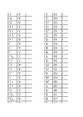 18.19.6        218.541-5   2   18.22.13      218.610-1   3
18.19.7        218.542-3   4   18.22.14      218.611-0   3
18.19.8        218.543-1   3   18.22.15      218.612-8   1
18.19.9        218.544-0   2   18.22.16      218.613-6   1
18.19.10       218.545-8   1   18.22.17      218.614-4   3
18.19.11       218.546-6   4   18.22.17.1    218.615-2   1
18.19.12       218.547-4   3   18.22.17.2    218.616-0   3
18.19.13       218.548-2   3   18.22.17.3    218.617-9   2
18.19.14       218.549-0   3   18.22.17.4    218.618-7   2
18.20.1 "a"    218.550-4   3   18.22.18      218.619-5   3
18.20.1 "b"    218.551-2   4   18.22.18.1    218.620-9   4
18.20.1 "c"    218.552-0   3   18.22.18.2    218.621-7   4
18.20.1 "d"    218.553-9   4   18.22.18.3    218.622-5   4
18.20.1 "e"    218.554-7   4   18.22.18.4    218.623-3   4
18.20.1 "f"    218.555-5   4   18.22.19      218.624-1   2
18.20.1 "g"    218.556-3   3   18.22.20      218.625-0   4
18.20.1 "h"    218.557-1   4   18.22.21      218.626-8   3
18.20.1 "i"    218.558-0   4   18.23.1       218.627-6   4
18.20.1 "j"    218.559-8   3   18.23.2       218.628-4   3
18.20.1 "k"    218.560-1   4   18.23.3       218.629-2   4
18.20.1 "l"    218.561-0   4   18.23.3.1     218.630-6   4
18.21.1        218.562-8   3   18.23.4       218.631-4   3
18.21.2        218.563-6   4   18.24.1       218.632-2   3
18.21.2.1      218.564-4   4   18.24.2       218.633-0   2
18.21.3        218.565-2   4   18.24.2.1     218.634-9   2
18.21.4        218.566-0   4   18.24.3       218.635-7   1
18.21.4.1      218.567-9   4   18.24.4       218.636-5   2
18.21.5        218.568-7   4   18.24.5       218.637-3   2
18.21.6        218.569-5   4   18.24.6       218.638-1   2
18.21.7        218.570-9   2   18.24.7       218.639-0   4
18.21.8        218.571-7   4   18.24.8       218.640-3   3
18.21.9        218.572-5   4   18.24.9       218.641-1   3
18.21.10       218.573-3   4   18.25.1       218.642-0   4
18.21.11 "a"   218.574-1   4   18.25.2       218.643-8   4
18.21.11 "b"   218.575-0   4   18.25.3       218.644-6   3
18.21.11 "c"   218.576-8   4   18.25.4       218.645-4   4
18.21.11 "d"   218.577-6   4   18.25.5       218.646-2   3
18.21.12       218.578-4   4   18.25.5 "a"   218.647-0   3
18.21.13       218.579-2   4   18.25.5 "b"   218.648-9   3
18.21.14       218.580-6   4   18.25.5 "c"   218.649-7   3
18.21.15       218.581-4   4   18.25.5 "d"   218.650-0   3
18.21.16       218.582-2   4   18.25.5 "e"   218.651-9   3
18.21.17       218.583-0   4   18.25.5 "f"   218.652-7   3
18.21.18       218.584-9   3   18.25.5 "g"   218.653-5   3
18.21.19       218.585-7   4   18.26.1       218.654-3   3
18.21.20       218.586-5   3   18.26.2       218.655-1   2
18.22.1        218.587-3   3   18.26.3       218.656-0   4
18.22.2        218.588-1   4   18.26.4 "a"   218.657-8   4
18.22.3        218.589-0   4   18.26.4 "b"   218.658-6   4
18.22.4        218.590-3   3   18.26.4 "c"   218.659-4   4
18.22.5        218.591-1   3   18.26.4 "d"   218.660-8   4
18.22.6        218.592-0   3   18.26.4 "e"   218.661-6   2
18.22.7 "a"    218.593-8   3   18.26.4 "f"   218.662-4   2
18.22.7 "b"    218.594-6   3   18.26.4 "g"   218.663-2   3
18.22.7 "c"    218.595-4   3   18.26.5       218.664-0   3
18.22.7 "d"    218.596-2   3   18.27.1       218.665-9   2
18.22.7 "e"    218.597-0   3   18.27.2       218.666-7   3
18.22.8        218.598-9   3   18.27.3       218.667-5   2
18.22.9        218.599-7   3   18.28.1       218.668-3   3
18.22.10       218.600-4   2   18.28.2       218.669-1   3
18.22.11       218.601-2   1   18.28.3       218.670-5   3
18.22.12 "a"   218.602-0   3   18.28.4       218.671-3   2
18.22.12 "b"   218.603-9   3   18.29.1       218.672-1   3
18.22.12 "c"   218.604-7   3   18.29.2       218.673-0   3
18.22.12 "d"   218.605-5   3   18.29.3       218.674-8   3
18.22.12 "e"   218.606-3   3   18.29.4       218.675-6   2
18.22.12 "f"   218.607-1   3   18.29.5       218.676-4   2
18.22.12 "g"   218.608-0   3   18.30.1       218.677-2   3
18.22.12 "h"   218.609-8   4   18.30.2       218.678-0   3
 
