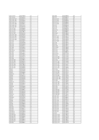 22.7.14 "i"     222.795-9   2   22.10.6          222.089-0   4
22.7.14 "j"     222.423-2   3   22.11.1          222.803-3   4
22.7.14.1 "a"   222.023-7   3   22.11.2 "a"      222.804-1   3
22.7.14.1 "b"   222.024-5   3   22.11.2 "b"      222.805-0   3
22.7.14.1 "c"   222.025-3   3   22.11.2 "c"      222.806-8   3
22.7.14.1 "d"   222.026-1   3   22.11.2 "d"      222.807-6   3
22.7.14.1 "e"   222.213-2   3   22.11.3          222.095-4   3
22.7.14.1 "f"   222.027-0   3   22.11.4          222.096-2   3
22.7.15 "a"     222.028-8   3   22.11.5          222.097-0   3
22.7.15 "b"     222.029-6   3   22.11.5.1        222.098-9   3
22.7.15 "c"     222.796-7   2   22.11.6          222.099-7   3
22.7.15 "d"     222.031-8   3   22.11.6.1        222.100-4   2
22.7.15.1 "a"   222.032-6   3   22.11.7          222.769-0   4
22.7.15.1 "b"   222.033-4   3   22.11.7 "a"      222.101-2   4
22.7.15.1 "c"   222.425-9   3   22.11.7 "b"      222.102-0   4
22.7.15.1 "d"   222.034-2   3   22.11.7 "c"      222.103-9   4
22.7.16         222.426-7   3   22.11.7 "d"      222.104-7   4
22.7.17         222.035-0   4   22.11.8          222.105-5   4
22.7.18         222.036-9   3   22.11.9          222.106-3   4
22.7.19         222.037-7   3   22.11.10         222.107-1   4
22.7.20         222.038-5   3   22.11.10.1       222.108-0   4
22.7.21         222.427-5   2   22.11.11         222.109-8   4
22.7.21.1       222.428-3   2   22.11.12         222.110-1   3
22.7.22         222.797-5   2   22.11.13         222.808-4   3
22.7.23         222.429-1   2   22.11.13.1       222.111-0   2
22.7.24         222.430-5   3   22.11.14         222.112-8   3
22.7.25         222.431-3   2   22.11.15 "a"     222.113-6   3
22.7.26         222.432-1   2   22.11.15 "b"     222.114-4   3
22.7.27 "a"     222.040-7   3   22.11.16         222.115-2   3
22.7.27 "b"     222.041-5   3   22.11.17 "a"     222.116-0   4
22.7.27 "c"     222.042-3   3   22.11.17 "b"     222.117-9   4
22.7.27 "d"     222.798-3   2   22.11.17 "c"     222.118-7   4
22.7.27 "e"     222.044-0   3   22.11.17 "d"     222.119-5   4
22.7.27 "f"     222.045-8   3   22.11.17 "e"     222.120-9   4
22.8.1          222.433-0   1   22.11.18         222.121-7   3
22.8.2          222.434-8   1   22.11.19 "a"     222.122-5   3
22.8.3          222.046-6   3   22.11.19 "b"     222.123-3   3
22.8.3.1        222.799-1   3   22.11.19 "c"     222.124-1   4
22.8.4          222.051-2   4   22.11.19 "d"     222.125-0   4
22.8.5          222.052-0   4   22.11.19.1 "a"   222.126-8   2
22.8.6          222.053-9   4   22.11.19.1 "b"   222.127-6   3
22.8.7          222.054-7   4   22.11.20         222.128-4   4
22.8.7.1        222.055-5   4   22.11.21 "a"     222.129-2   4
22.8.8          222.056-3   4   22.11.21 "b"     222.130-6   4
22.8.9          222.057-1   4   22.11.21 "c"     222.131-4   4
22.8.10         222.058-0   4   22.11.22         222.132-2   3
22.9.1          222.059-8   4   22.11.23         222.442-9   4
22.9.1.1        222.060-1   4   22.11.24 "a"     222.133-0   4
22.9.2          222.061-0   4   22.11.24 "b"     222.134-9   4
22.9.3          222.062-8   4   22.11.24 "c"     222.135-7   4
22.9.3.1        222.063-6   4   22.11.24 "d"     222.136-5   4
22.9.4          222.064-4   3   22.12.1 "a"      222.443-7   3
22.9.4.1        222.435-6   3   22.12.1 "b"      222.444-5   3
22.9.5          222.065-2   4   22.12.1 "c"      222.445-3   3
22.9.6          222.066-0   4   22.12.1 "d"      222.137-3   4
22.9.7          222.067-9   4   22.12.1 "e"      222.138-1   4
22.9.8          222.800-9   4   22.12.2 "a"      222.139-0   4
22.9.9          222.069-5   2   22.12.2 "b"      222.140-3   4
22.10.1         222.070-9   4   22.12.2 "c"      222.141-1   4
22.10.2         222.801-7   3   22.12.2 "d"      222.142-0   3
22.10.3         222.802-5   3   22.12.2 "e"      222.143-8   3
22.10.3.1       222.436-4   3   22.12.2 "f"      222.144-6   4
22.10.3.2       222.082-2   3   22.12.3          222.145-4   4
22.10.4 "a"     222.083-0   2   22.12.3.1 "a"    222.146-2   4
22.10.4 "b"     222.084-9   2   22.12.3.1 "b"    222.147-0   4
22.10.4 "c"     222.085-7   2   22.12.3.1 "c"    222.148-9   4
22.10.4 "d"     222.086-5   2   22.12.3.1 "d"    222.149-7   4
22.10.4 "e"     222.087-3   2   22.12.3.1 "e"    222.150-0   4
22.10.5         222.088-1   3   22.12.3.1 "f"    222.151-9   4
 