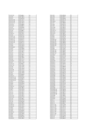 22.12.3.2       222.446-1   4   22.19.3        222.828-9   3
22.12.4         222.766-5   3   22.19.4        222.829-7   3
22.13.1         222.447-0   3   22.19.5        222.830-0   2
22.13.2 "a"     222.152-7   4   22.19.6        222.831-9   3
22.13.2 "b"     222.153-5   4   22.19.6.1      222.832-7   3
22.13.2 "c"     222.154-3   4   22.19.7        222.490-9   3
22.13.2.1       222.448-8   4   22.19.8        222.833-5   3
22.13.2.2       222.809-2   3   22.19.9        222.203-5   4
22.13.3         222.810-6   3   22.19.10       222.492-5   3
22.13.3.1       222.811-4   2   22.19.11       222.834-3   3
22.13.4         222.460-7   2   22.19.11.1     222.835-1   3
22.14.1         222.461-5   3   22.19.12       222.836-0   3
22.14.1.1       222.155-1   3   22.19.13       222.205-1   3
22.14.2         222.812-2   4   22.20.1        222.206-0   3
22.14.2 "a"     222.813-0   3   22.20.2        222.837-8   3
22.14.2 "b"     222.814-9   3   22.20.3        222.838-6   3
22.14.2 "c"     222.815-7   3   22.20.4 "a"    222.207-8   3
22.14.2 "d"     222.816-5   3   22.20.4 "b'    222.208-6   3
22.14.2 "e"     222.817-3   3   22.20.4 "c"    222.209-4   3
22.14.3         222.161-6   4   22.20.4 "d"    222.210-8   3
22.14.4         222.162-4   4   22.20.4 "e"    222.211-6   3
22.14.4.2.1     222.462-3   4   22.20.5        222.212-4   3
22.14.5         222.164-0   4   22.20.6        222.770-3   4
22.14.6         222.165-9   4   22.20.6 "a"    222.498-4   4
22.15.1         222.166-7   3   22.20.6 "b"    222.499-2   4
22.15.2         222.167-5   4   22.20.6 "c"    222.500-0   4
22.15.3         222.168-3   4   22.20.6.1      222.839-4   4
22.15.4         222.169-1   4   22.20.7        222.215-9   4
22.15.5         222.170-5   4   22.20.8        222.216-7   4
22.15.6         222.171-3   4   22.20.9        222.217-5   4
22.15.6.1       222.172-1   4   22.20.10       222.218-3   4
22.15.7         222.173-0   4   22.20.11       222.219-1   3
22.15.7.1       222.463-1   4   22.20.12       222.220-5   4
22.15.7.2       222.174-8   4   22.20.13       222.221-3   4
22.15.8         222.175-6   4   22.20.14       222.840-8   3
22.15.9         222.176-4   3   22.20.15       222.841-6   3
22.15.10        222.177-2   4   22.20.16       222.224-8   3
22.15.11        222.178-0   4   22.20.17       222.225-6   4
22.16.1         222.179-9   3   22.20.18       222.842-4   4
22.16.2         222.464-0   3   22.20.19       222.227-2   3
22.16.2.1       222.818-1   3   22.20.20       222.504-2   3
22.16.2.2 "a"   222.819-0   2   22.20.21       222.228-0   4
22.16.2.2 "b"   222.820-3   2   22.20.22       222.229-9   3
22.16.2.2 "c"   222.821-1   2   22.20.23       222.230-2   4
22.16.3         222.469-0   3   22.20.24       222.843-2   3
22.16.4         222.470-4   4   22.20.25       222.232-9   3
22.16.5         222.471-2   4   22.20.26       222.233-7   4
22.16.5.1       222.822-0   3   22.20.27       222.234-5   3
22.16.6         222.180-2   3   22.20.28       222.235-3   4
22.16.7         222.181-0   3   22.20.29 "a"   222.505-0   3
22.17.1         222.182-9   4   22.20.29 "b"   222.506-9   3
22.17.2         222.183-7   4   22.20.29 "c"   222.507-7   3
22.17.3         222.184-5   4   22.20.29 "d"   222.508-5   3
22.17.3.1       222.185-3   4   22.20.30       222.509-3   3
22.17.3.2       222.473-9   4   22.20.31       222.237-0   4
22.17.4         222.186-1   4   22.20.32       222.238-8   3
22.17.5         222.187-0   4   22.21.1        222.844-0   4
22.17.6         222.823-8   3   22.21.2        222.845-9   3
22.18.1         222.189-6   2   22.21.3        222.846-7   4
22.18.2.1       222.191-8   2   22.21.3 "a'    222.214-0   3
22.18.2.2       222.192-6   2   22.21.3 "b"    222.369-4   3
22.18.3         222.474-7   4   22.21.3 "c"    222.511-5   3
22.18.4         222.193-4   2   22.21.3 "d"    222.512-3   3
22.18.5         222.824-6   3   22.21.3 "e"    222.513-1   3
22.18.5.1       222.825-4   3   22.21.3 "f"    222.514-0   3
22.18.6         222.195-0   4   22.21.3 "g"    222.515-8   3
22.19.1         222.826-2   2   22.21.3.1      222.516-6   4
22.19.2         222.827-0   3   22.21.4        222.847-5   3
22.19.2.1       222.198-5   4   22.21.5        222.848-3   4
 