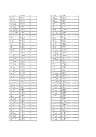 22.25.2 "d"         222.609-0   4   22.28.5.1         222.650-2   3
22.25.2 "e"         222.610-3   4   22.28.6 "a"       222.651-0   4
22.25.2 "f"         222.611-1   4   22.28.6 "b"       222.652-9   4
22.25.2 "g"         222.612-0   4   22.28.6 "c"       222.653-7   4
22.25.2 "h"         222.613-8   4   22.28.6 "d"       222.654-5   4
22.25.2.1 "a"       222.614-6   4   22.28.6 "e"       222.655-3   4
22.25.2.1 "b"       222.615-4   4   22.28.7           222.332-5   4
22.25.2.1 "c"       222.616-2   4   22.28.8           222.333-3   4
22.25.2.1 "d"       222.617-0   4   22.28.9           222.334-1   4
22.25.2.1 "e" I     222.618-9   4   22.28.9.1         222.335-0   4
22.25.2.1 "e" II    222.767-3   4   22.28.10          222.336-8   4
22.25.2.1 "e" III   222.768-1   4   22.28.11 "a"      222.656-1   4
22.25.2.2           222.619-7   4   22.28.11 "b"      222.657-0   4
22.25.3             222.303-1   4   22.28.12          222.338-4   4
22.25.4             222.620-0   3   22.28.13          222.339-2   3
22.25.5             222.304-0   4   22.28.14          222.340-6   4
22.25.6             222.621-9   4   22.28.15          222.341-4   4
22.25.6.1           222.305-8   4   22.28.16          222.658-8   4
22.25.7             222.865-3   2   22.28.16.1        222.659-6   3
22.25.8             222.307-4   3   22.28.17          222.660-0   3
22.26.1             222.866-1   3   22.28.18          222.661-8   4
22.26.2             222.308-2   3   22.28.19          222.342-2   3
22.26.2.1           222.867-0   4   22.29.1           222.343-0   4
22.26.2.2           222.310-4   3   22.29.1.1 "a"     222.662-6   4
22.26.3             222.868-8   4   22.29.1.1 "b"     222.663-4   4
22.27.1             222.869-6   4   22.29.1.1 "c"     222.664-2   4
22.27.1.1           222.870-0   3   22.29.1.1 "d"     222.665-0   4
22.27.1.1 "a"       222.623-5   3   22.30.1           222.886-6   4
22.27.1.1 "b"       222.624-3   3   22.30.1.1 "a"     222.673-1   3
22.27.1.1 "c"       222.625-1   3   22.30.1.1 "b"     222.674-0   4
22.27.1.1 "d"       222.626-0   3   22.31.1           222.675-8   4
22.27.1.1 "e"       222.627-8   3   22.31.2           222.887-4   1
22.27.1.1 "f"       222.628-6   3   22.31.3           222.349-0   4
22.27.2             222.871-8   4   22.31.4           222.676-6   3
22.27.2 "a"         222.872-6   3   22.31.5           222.350-3   4
22.27.2 "b"         222.873-4   3   22.31.6           222.351-1   4
22.27.2 "c"         222.874-2   3   22.32.1           222.888-2   4
22.27.2 "d"         222.875-0   3   22.32.1 "a"       222.677-4   3
22.27.2.1           222.315-5   4   22.32.1 "b" I     222.678-2   3
22.27.3 "a"         222.633-2   4   22.32.1 "b" II    222.679-0   3
22.27.3 "b"         222.634-0   4   22.32.1 "b" III   222.680-4   3
22.27.3 "c"         222.635-9   4   22.32.1 "b" IV    222.681-2   3
22.27.3 "d"         222.636-7   4   22.32.1 "b" V     222.682-0   3
22.27.4             222.637-5   4   22.32.1 "b" VI    222.683-9   3
22.27.5             222.638-3   4   22.32.1 "b" VII   222.684-7   3
22.27.6             222.317-1   4   22.32.1 "c"       222.685-5   3
22.27.6.1           222.318-0   4   22.32.1 "d"       222.686-3   3
22.27.7 "a"         222.639-1   4   22.32.1 "e"       222.687-1   3
22.27.7 "b"         222.640-5   4   22.32.1 "f"       222.688-0   3
22.27.7.1           222.320-1   4   22.32.1 "g"       222.689-8   3
22.27.7.2           222.876-9   3   22.32.1 "h"       222.690-1   3
22.27.8             222.641-3   3   22.32.1 "i"       222.691-0   2
22.28.1             222.642-1   3   22.32.1.1         222.692-8   3
22.28.1.1           222.877-7   4   22.32.2           222.693-6   3
22.28.1.1 "a"       222.878-5   2   22.32.3           222.694-4   3
22.28.1.1 "b"       222.879-3   2   22.32.4           222.353-8   4
22.28.1.1 "c"       222.880-7   2   22.33.1           222.354-6   4
22.28.2             222.323-6   4   22.33.2           222.355-4   4
22.28.2.1           222.324-4   4   22.33.3           222.696-0   4
22.28.2.2           222.325-2   4   22.33.4           222.697-9   4
22.28.3             222.326-0   3   22.33.5           222.356-2   4
22.28.3.1           222.327-9   4   22.33.6           222.698-7   4
22.28.4             222.328-7   4   22.34.1           222.889-0   1
22.28.4.1           222.881-5   4   22.34.2           222.700-2   4
22.28.4.1 "a"       222.882-3   3   22.34.3 "a"       222.701-0   3
22.28.4.1 "b"       222.883-1   3   22.34.3 "b"       222.702-9   4
22.28.4.1 "c"       222.884-0   3   22.34.3 "c"       222.703-7   4
22.28.4.1 "d"       222.885-8   3   22.34.3 "d"       222.704-5   4
22.28.5             222.330-9   3   22.34.3 "e"       222.705-3   4
 