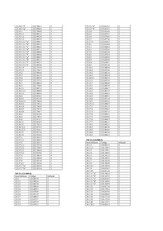 22.34.3 "f"       222.706-1      3       23.3.3 “a”     123.012-3   2
22.34.3 "g"       222.890-4      1       23.3.3 “b”     123.013-1   2
22.35.1           222.708-8      3       23.3.4         123.014-0   2
22.35.1.1         222.891-2      3       23.3.5         123.075-1   3
22.35.1.2         222.892-0      3       23.3.6         123.076-0   3
22.35.1.3         222.893-9      3       23.3.7         123.077-8   3
22.35.1.3.1 "a"   222.894-7      3       23.3.7.1       123.018-2   3
22.35.1.3.1 "b"   222.895-5      3       23.4.1         123.019-0   2
22.35.1.3.1 "c"   222.896-3      3       23.5.1         123.020-4   2
22.35.1.3.1 "d"   222.897-1      3       23.6.1         123.078-6   2
22.35.1.3.1 "e"   222.898-0      3       23.7.2         123.022-0   1
22.35.1.3.1 "f"   222.899-8      3       23.8.1         123.079-4   2
22.35.1.3.1 "g"   222.900-5      3       23.8.2         123.028-0   1
22.35.1.3.1 "h"   222.901-3      3       23.8.3         123.029-8   1
22.35.1.3.1 "i"   222.902-1      3       23.8.4         123.030-1   1
22.35.1.3.1 "j"   222.903-0      3       23.8.5         123.031-0   1
22.35.1.4         222.733-9      3       23.10.1        123.080-8   3
22.35.1.5         222.734-7      3       23.10.2        123.033-6   2
22.35.2           222.904-8      3       23.10.3        123.081-6   1
22.35.3           222.361-9      3       23.10.5        123.082-4   3
22.35.4           222.905-6      2       23.10.5.1      123.083-2   2
22.35.5           222.737-1      3       23.11.1        123.037-9   2
22.36.1           222.906-4      4       23.12.1        123.084-0   2
22.36.3           222.738-0      3       23.14.1        123.085-9   1
22.36.3.1         222.907-2      2       23.14.2        123.086-7   1
22.36.3.1.1       222.908-0      2       23.14.3        123.087-5   1
22.36.3.2         222.909-9      2       23.14.4        123.088-3   1
22.36.4           222.910-2      3       23.14.5        123.089-1   1
22.36.4.1         222.911-0      1       23.14.6        123.051-4   2
22.36.4.1.1       222.744-4      2       23.15.1        123.052-2   2
22.36.4.3         222.745-2      2       23.15.1.1      123.090-5   1
22.36.4.4         222.746-0      2       23.17.1        123.091-3   2
22.36.4.5         222.747-9      2       23.17.2        123.056-5   1
22.36.4.6         222.748-7      2       23.17.3        123.057-3   1
22.36.5           222.912-9      2       23.17.4        123.058-1   1
22.36.6           222.749-5      2       23.17.5        123.059-0   1
22.36.8           222.913-7      2       23.17.6        123.060-3   1
22.36.11          222.914-5      1       23.17.7        123.061-1   1
22.36.12          222.752-5      3       23.18.1        123.092-1   2
22.36.12.2        222.915-3      2       23.18.2        123.063-8   2
22.36.12.3        222.916-1      2       23.18.3        123.064-6   1
22.36.13          222.917-0      1       23.18.4        123.065-4   1
22.36.14          222.918-8      1       23.18.5        123.066-2   1
22.37.1           222.363-5      3
22.37.1.1         222.364-3      3       NR 24 (124.000-5)
22.37.2           222.365-1      3       Item/Subitem Código        Infração
22.37.2.1         222.757-6      3       24.1.2         124.001-3   2
22.37.2.2         222.758-4      3       24.1.2.1       124.158-3   3
22.37.3.1         222.760-6      2       24.1.3         124.159-1   2
22.37.3.2         222.919-6      2       24.1.4         124.160-5   2
22.37.4           222.366-0      4       24.1.5         124.161-3   2
22.37.5           222.920-0      4       24.1.6         124.162-1   2
22.37.6           222.921-8      2       24.1.7         124.163-0   2
22.37.6.1         222.763-0      3       24.1.8         124.164-8   2
22.37.7 "a"       222.922-6      3       24.1.8.1       124.165-6   2
22.37.7 "b"       222.923-4      3       24.1.9         124.010-2   1
                                         24.1.10        124.011-0   3
NR 23 (123.000-0)                        24.1.11 "a"    124.166-4   2
Item/Subitem Código           Infração   24.1.11 "b"    124.167-2   2
23.2           123.001-8      3          24.1.11 "c"    124.014-5   1
23.2.1         123.002-6      2          24.1.11 "d"    124.168-0   2
23.2.2         123.067-0      2          24.1.11 "e"    124.169-9   2
23.2.3         123.068-9      3          24.1.12        124.017-0   2
23.2.4         123.069-7      3          24.1.13        124.170-2   2
23.2.5         123.070-0      2          24.1.15        124.019-6   1
23.2.6         123.071-9      1          24.1.16        124.020-0   2
23.2.7         123.008-5      2          24.1.18        124.171-0   2
23.2.8         123.072-7      1          24.1.19        124.172-9   2
23.3.1         123.073-5      1          24.1.20        124.173-7   2
23.3.2         123.074-3      2          24.1.20.1      124.024-2   1
 