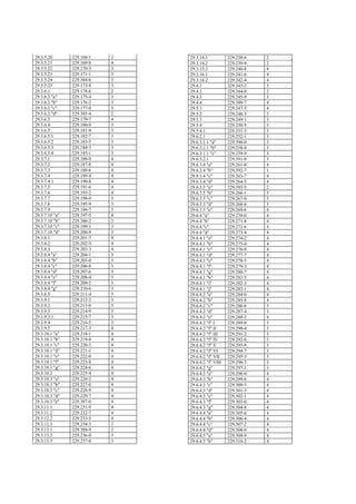 29.3.5.20       229.168-1   2   29.3.14.1           229.238-6   2
29.3.5.21       229.169-0   4   29.3.14.2           229.239-4   2
29.3.5.22       229.170-3   3   29.3.15.2           229.240-8   4
29.3.5.23       229.171-1   3   29.3.16.1           229.241-6   4
29.3.5.24       229.384-6   3   29.3.16.2           229.242-4   4
29.3.5.25       229.173-8   3   29.4.1              229.243-2   3
29.3.6.1        229.174-6   2   29.4.2              229.244-0   2
29.3.6.2 "a"    229.175-4   3   29.4.3              229.245-9   3
29.3.6.2 "b"    229.176-2   3   29.4.4              229.389-7   4
29.3.6.2 "c"    229.177-0   3   29.5.1              229.247-5   4
29.3.6.2 "d"    229.385-4   2   29.5.2              229.248-3   3
29.3.6.3        229.179-7   4   29.5.3              229.249-1   3
29.3.6.4        229.180-0   3   29.5.4              229.250-5   3
29.3.6.5        229.181-9   3   29.5.4.1            229.251-3   3
29.3.6.5.1      229.182-7   3   29.6.2.1            229.252-1   3
29.3.6.5.2      229.183-5   3   29.6.3.1.1 "a"      229.390-0   3
29.3.6.5.3      229.184-3   3   29.6.3.1.1 "b"      229.258-0   3
29.3.6.5.4      229.185-1   3   29.6.3.1.1 "c"      229.259-9   3
29.3.7.1        229.186-0   4   29.6.3.2.1          229.391-9   3
29.3.7.2        229.187-8   4   29.6.3.4 "a"        229.261-0   4
29.3.7.3        229.188-6   4   29.6.3.4 "b"        229.392-7   1
29.3.7.4        229.189-4   4   29.9.3.4 "c"        229.263-7   4
29.3.7.4.1      229.190-8   4   29.6.3.4 "d"        229.264-5   4
29.3.7.5        229.191-6   4   29.6.3.5 "a"        229.393-5   2
29.3.7.6        229.193-2   4   29.6.3.5 "b"        229.266-1   3
29.3.7.7        229.194-0   3   29.6.3.5 "c"        229.267-0   3
29.3.7.8        229.195-9   3   29.6.3.5 "d"        229.268-8   3
29.3.7.9        229.196-7   3   29.6.3.5 "e"        229.269-6   4
29.3.7.10 "a"   229.197-5   4   29.6.4 "a"          229.270-0   4
29.3.7.10 "b"   229.386-2   3   29.6.4 "b"          229.271-8   4
29.3.7.10 "c"   229.199-1   3   29.6.4 "c"          229.272-6   4
29.3.7.10 "d"   229.200-9   3   29.6.4 "d"          229.273-4   4
29.3.8.1        229.201-7   4   29.6.4.1 "a"        229.274-2   4
29.3.8.2        229.202-5   4   29.6.4.1 "b"        229.275-0   4
29.3.8.3        229.203-3   4   29.6.4.1 "c"        229.276-9   4
29.3.8.4 "a"    229.204-1   3   29.6.4.1 "d"        229.277-7   4
29.3.8.4 "b"    229.205-0   3   29.6.4.1 "e"        229.278-5   4
29.3.8.4 "c"    229.206-8   3   29.6.4.1 "f"        229.279-3   4
29.3.8.4 "d"    229.207-6   3   29.6.4.1 "g"        229.280-7   4
29.3.8.4 "e"    229.208-4   3   29.6.4.1 "h"        229.281-5   4
29.3.8.4 "f"    229.209-2   3   29.6.4.1 "i"        229.282-3   4
29.3.8.4 "g"    229.210-6   3   29.6.4.1 "j"        229.283-1   4
29.3.8.5        229.211-4   3   29.6.4.2 "a"        229.284-0   4
29.3.9.1        229.212-2   3   29.6.4.2 "b"        229.285-8   4
29.3.9.2        229.213-0   3   29.6.4.2 "c"        229.286-6   3
29.3.9.3        229.214-9   3   29.6.4.2 "d"        229.287-4   3
29.3.9.3.1      229.215-7   3   29.6.4.2 "e"        229.288-2   4
29.3.9.4        229.216-5   3   29.6.4.2 "f" I      229.289-0   3
29.3.9.5        229.217-3   4   29.6.4.2 "f" II     229.290-4   3
29.3.10.1 "a"   229.218-1   4   29.6.4.2 "f" III    229.291-2   3
29.3.10.1 "b"   229.219-0   4   29.6.4.2 "f" IV     229.292-0   3
29.3.10.1 "c"   229.220-3   4   29.6.4.2 "f" V      229.293-9   3
29.3.10.1 "d"   229.221-1   4   29.6.4.2 "f" VI     229.294-7   3
29.3.10.1 "e"   229.222-0   4   29.6.4.2 "f" VII    229.295-5   3
29.3.10.1 "f"   229.223-8   4   29.6.4.2 "f" VIII   229.296-3   3
29.3.10.1 "g"   229.224-6   4   29.6.4.2 "g"        229.297-1   3
29.3.10.2       229.225-4   4   29.6.4.3 "a"        229.298-0   4
29.3.10.3 "a"   229.226-2   4   29.6.4.3 "b"        229.299-8   4
29.3.10.3 "b"   229.227-0   4   29.6.4.3 "c"        229.300-5   4
29.3.10.3 "c"   229.228-9   4   29.6.4.3 "d"        229.301-3   4
29.3.10.3 "d"   229.229-7   4   29.6.4.3 "e"        229.302-1   4
29.3.10.3 "e"   229.387-0   4   29.6.4.3 "f"        229.303-0   4
29.3.11.1       229.231-9   4   29.6.4.3 "g"        229.304-8   4
29.3.11.2       229.232-7   4   29.6.4.4 "a"        229.305-6   4
29.3.12.2       229.233-5   4   29.6.4.4 "b"        229.306-4   4
29.3.12.3       229.234-3   2   29.6.4.4 "c"        229.307-2   4
29.3.13.1       229.388-9   2   29.6.4.4 "d"        229.308-0   4
29.3.13.2       229.236-0   3   29.6.4.5 "a"        229.309-9   4
29.3.13.3       229.237-8   3   29.6.4.5 "b"        229.310-2   4
 
