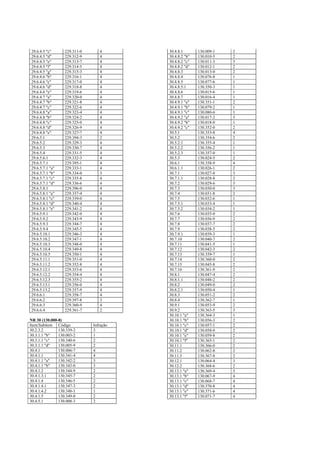 29.6.4.5 "c"      229.311-0      4       30.4.8.1       130.009-1   2
29.6.4.5 "d"      229.312-9      4       30.4.8.2 "b"   130.010-5   2
29.6.4.5 "e"      229.313-7      4       30.4.8.2 "c"   130.011-3   3
29.6.4.5 "f"      229.314-5      4       30.4.8.2 "d"   130.012-1   2
29.6.4.5 "g"      229.315-3      4       30.4.8.3       130.013-0   2
29.6.4.6 "b"      229.316-1      4       30.4.8.4       130.076-8   1
29.6.4.6 "c"      229.317-0      4       30.4.8.5       130.077-6   1
29.6.4.6 "d"      229.318-8      4       30.4.8.5.1     130.350-3   1
29.6.4.6 "e"      229.319-6      4       30.4.8.6       130.015-6   1
29.6.4.7 "a"      229.320-0      4       30.4.8.7       130.016-4   1
29.6.4.7 "b"      229.321-8      4       30.4.9.1 "a"   130.351-1   2
29.6.4.7 "c"      229.322-6      4       30.4.9.1 "b"   130.079-2   1
29.6.4.8 "a"      229.323-4      4       30.4.9.1 "c"   130.080-6   1
29.6.4.8 "b"      229.324-2      4       30.4.9.2 "a"   130.017-2   3
29.6.4.8 "c"      229.325-0      4       30.4.9.2 "b"   130.018-0   1
29.6.4.8 "d"      229.326-9      4       30.4.9.2 "c"   130.352-0   2
29.6.4.8 "e"      229.327-7      4       30.5.1         130.353-8   4
29.6.5.1          229.394-3      2       30.5.2         130.354-6   2
29.6.5.2          229.329-3      4       30.5.2.1       130.355-4   1
29.6.5.3          229.330-7      4       30.5.2.2       130.356-2   1
29.6.5.4          229.331-5      4       30.5.2.3       130.357-0   1
29.6.5.6.1        229.332-3      4       30.5.3         130.024-5   2
29.6.5.7.1        229.395-1      4       30.6.1         130.358-9   4
29.6.5.7.1 "a"    229.333-1      4       30.6.1.1       130.026-1   2
29.6.5.7.1 "b"    229.334-0      3       30.7.1         130.027-0   3
29.6.5.7.1 "c"    229.335-8      4       30.7.1.1       130.028-8   2
29.6.5.7.1 "d"    229.336-6      4       30.7.2         130.029-6   3
29.6.5.8.1        229.396-0      4       30.7.3         130.030-0   3
29.6.5.8.1 "a"    229.337-4      4       30.7.4         130.031-8   2
29.6.5.8.1 "c"    229.339-0      4       30.7.5         130.032-6   1
29.6.5.8.1 "d"    229.340-4      4       30.7.5.1       130.033-4   1
29.6.5.8.1 "e"    229.341-2      4       30.7.5.2       130.034-2   1
29.6.5.9.1        229.342-0      4       30.7.6         130.035-0   2
29.6.5.9.2        229.343-9      4       30.7.7         130.036-9   2
29.6.5.9.3        229.344-7      4       30.7.8         130.037-7   2
29.6.5.9.4        229.345-5      4       30.7.9         130.038-5   2
29.6.5.10.1       229.346-3      4       30.7.9.1       130.039-3   1
29.6.5.10.2       229.347-1      4       30.7.10        130.040-7   2
29.6.5.10.3       229.348-0      4       30.7.11        130.041-5   1
29.6.5.10.4       229.349-8      4       30.7.12        130.042-3   2
29.6.5.10.5       229.350-1      4       30.7.13        130.359-7   1
29.6.5.11.1       229.351-0      4       30.7.14        130.360-0   2
29.6.5.11.2       229.352-8      4       30.7.15        130.045-8   2
29.6.5.12.1       229.353-6      4       30.7.16        130.361-9   2
29.6.5.12.2       229.354-4      4       30.8.1         130.047-4   2
29.6.5.12.3       229.355-2      4       30.8.1.1       130.048-2   2
29.6.5.13.1       229.356-0      4       30.8.2         130.049-0   2
29.6.5.13.2       229.357-9      4       30.8.2.1       130.050-4   1
29.6.6.1          229.358-7      4       30.8.3         130.051-2   2
29.6.6.2          229.397-8      3       30.8.4         130.362-7   1
29.6.6.3          229.360-9      4       30.9.1         130.053-9   2
29.6.6.4          229.361-7      2       30.9.2         130.363-5   3
                                         30.10.1 "a"    130.364-3   1
NR 30 (130.000-8)                        30.10.1 "b"    130.056-3   2
Item/Subitem Código           Infração   30.10.1 "c"    130.057-1   2
30.2.3.2       130.339-2      3          30.10.1 "d"    130.058-0   2
30.3.1.1 "b"   130.003-2      1          30.10.1 "e"    130.059-8   2
30.3.1.1 "c"   130.340-6      2          30.10.1 "f"    130.365-1   2
30.3.1.1 "d"   130.005-9      2          30.11.1        130.366-0   2
30.4.1         130.006-7      4          30.11.2        130.062-8   2
30.4.1.1       130.341-4      4          30.11.3        130.367-8   2
30.4.1.1 "a"   130.342-2      3          30.12.1        130.064-4   3
30.4.1.1 "b"   130.343-0      3          30.12.2        130.368-6   2
30.4.1.2       130.344-9      2          30.13.1 "a"    130.369-4   3
30.4.1.3.1     130.345-7      2          30.13.1 "b"    130.067-9   4
30.4.1.4       130.346-5      2          30.13.1 "c"    130.068-7   4
30.4.1.4.1     130.347-3      2          30.13.1 "d"    130.370-8   4
30.4.1.4.2     130.348-1      1          30.13.1 "e"    130.371-6   4
30.4.1.5       130.349-0      2          30.13.1 "f"    130.071-7   4
30.4.5.1       130.008-3      2
 