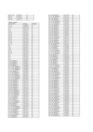 30.13.1 "g"     130.072-5         3                6.1.1 do Apêndice I     130.175-6   2
30.13.2         130.073-3         4                6.1.1.1 do Apêndice I   130.177-2   2
30.13.3         130.372-4         4                6.1.2 do Apêndice I     130.179-9   3
30.13.4         130.373-2         4                6.1.3 do Apêndice I     130.181-0   3
                                                   6.1.3.1 do Apêndice I   130.183-7   3
NR 30 - Anexo I                                    6.1.3.2 do Apêndice I   130.184-5   3
Item/Subitem                Código      Infração   6.1.3.3 do Apêndice I   130.185-3   3
3.1 "a"                     130.092-0   4          6.2.1 do Apêndice I     130.193-4   3
3.1 "b"                     130.093-8   4          6.2.2 do Apêndice I     130.195-0   2
3.2                         130.111-0   2          6.3.1 do Apêndice I     130.199-3   3
3.2.1                       130.112-8   1          6.3.2 do Apêndice I     130.201-9   3
3.2.2                       130.115-2   2          6.3.3 do Apêndice I     130.203-5   3
4.4 "a"                     130.138-1   3          6.4.1 do Apêndice I     130.205-1   3
4.4 "b"                     130.139-0   2          6.4.2 do Apêndice I     130.207-8   3
4.4 "c"                     130.140-3   4          6.4.3 do Apêndice I     130.209-4   4
4.4 "d"                     130.141-1   4          6.4.3.1 do Apêndice I   130.211-6   3
4.4 "e"                     130.142-0   3          6.4.4 do Apêndice I     130.213-2   4
4.4 "f"                     130.143-8   4          6.4.5 do Apêndice I     130.215-9   4
5.1 "a"                     130.147-0   2          6.4.6 do Apêndice I     130.217-5   4
5.1 "b"                     130.148-9   3          6.4.6.1 do Apêndice I   130.219-1   3
5.1 "c"                     130.149-7   3          7.1 do Apêndice I       130.222-1   4
5.2                         130.163-2   2          7.1.1 do Apêndice I     130.224-8   2
5.2.1                       130.166-7   1          7.2 do Apêndice I       130.228-0   3
5.2.2                       130.167-5   1          7.2.1 do Apêndice I     130.230-2   3
5.2.3                       130.168-3   1          7.3 "a" do Apêndice I   130.232-9   3
6.1 "a"                     130.173-0   3          7.3 "b" do Apêndice I   130.233-7   4
6.1 "b"                     130.174-8   3          7.3 "c" do Apêndice I   130.234-5   4
6.2                         130.191-8   3          7.4 do Apêndice I       130.236-1   4
6.2.1                       130.192-6   3          7.5 do Apêndice I       130.238-8   4
6.3                         130.197-7   4          7.5.1 do Apêndice I     130.240-0   4
6.3.1                       130.198-5   3          7.6 do Apêndice I       130.242-6   3
2.1 do Apêndice I           130.083-0   4          7.7 do Apêndice I       130.244-2   3
2.2 do Apêndice I           130.085-7   3          7.8 do Apêndice I       130.246-9   4
2.3 do Apêndice I           130.087-3   4          7.9 do Apêndice I       130.250-7   3
2.4 do Apêndice I           130.089-0   4          7.9 "a" do Apêndice I   130.248-5   2
3.1.1 "a" do Apêndice I     130.094-6   4          7.9 "b" do Apêndice I   130.249-3   2
3.1.1 "b" do Apêndice I     130.096-2   4          7.10 do Apêndice I      130.226-4   2
3.1.1 "c" do Apêndice I     130.098-9   4          8.1.1 do Apêndice I     130.254-0   2
3.1.2 do Apêndice I         130.100-4   4          8.1.2 do Apêndice I     130.256-6   2
3.1.2.1 do Apêndice I       130.102-0   3          8.1.2.1 do Apêndice I   130.258-2   3
3.1.2.2 do Apêndice I       130.104-7   3          8.1.2.2 do Apêndice I   130.260-4   2
3.1.3 "a" do Apêndice I     130.106-3   4          8.1.3 do Apêndice I     130.261-2   2
3.1.3 "b" do Apêndice I     130.107-1   3          8.1.3.1 do Apêndice I   130.263-9   2
3.1.3 "c" do Apêndice I     130.108-0   3          8.1.3.2 do Apêndice I   130.264-7   2
3.1.4 do Apêndice I         130.110-1   4          8.1.4 do Apêndice I     130.265-5   2
3.2.1 do Apêndice I         130.113-6   4          8.1.5 do Apêndice I     130.268-0   2
3.2.2 do Apêndice I         130.116-0   4          8.1.6 do Apêndice I     130.270-1   4
3.2.3 do Apêndice I         130.117-9   4          8.1.7 do Apêndice I     130.275-2   3
3.2.4 do Apêndice I         130.118-7   3          8.1.8 do Apêndice I     130.276-0   1
3.2.5 do Apêndice I         130.119-5   4          8.1.9 do Apêndice I     130.278-7   1
3.2.6 do Apêndice I         130.120-9   4          8.1.10 do Apêndice I    130.279-5   2
3.2.6.1 do Apêndice I       130.121-7   4          8.2.1 do Apêndice I     130.280-9   2
4.1 "a" do Apêndice I       130.123-3   4          8.2.1.1 do Apêndice I   130.285-0   2
4.1 "b" do Apêndice I       130.125-0   4          8.2.2 do Apêndice I     130.286-8   2
4.1 "c" do Apêndice I       130.127-6   4          8.2.3 do Apêndice I     130.287-6   2
4.1.1 do Apêndice I         130.129-2   4          8.2.3.1 do Apêndice I   130.288-4   2
4.1.2 do Apêndice I         130.131-4   3          8.2.4 do Apêndice I     130.289-2   2
4.2 do Apêndice I           130.132-2   4          8.2.4.1 do Apêndice I   130.290-6   2
4.3 "a" do Apêndice I       130.134-9   3          8.2.5 do Apêndice I     130.291-4   2
4.3 "b" do Apêndice I       130.135-7   3          8.2.5.1 do Apêndice I   130.292-2   2
4.4 do Apêndice I           130.144-6   4          8.3.1 do Apêndice I     130.293-0   4
5.1 do Apêndice I           130.150-0   4          8.3.2 do Apêndice I     130.295-7   2
5.1.1 "a" do Apêndice I     130.152-7   3          8.3.2.1 do Apêndice I   130.296-5   2
5.1.1 "b" do Apêndice I     130.153-5   3          8.3.2.2 do Apêndice I   130.297-3   2
5.1.2 do Apêndice I         130.155-1   3          8.3.3 do Apêndice I     130.298-1   2
5.1.3 do Apêndice I         130.157-8   3          8.3.3.1 do Apêndice I   130.299-0   2
5.1.4 do Apêndice I         130.159-4   3          8.3.4 do Apêndice I     130.300-7   1
5.1.4.1 do Apêndice I       130.161-6   3          8.3.5 do Apêndice I     130.301-5   2
5.2 do Apêndice I           130.164-0   3          8.3.5.1 do Apêndice I   130.302-3   2
5.3 do Apêndice I           130.169-1   2
 