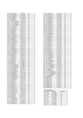 8.3.6 do Apêndice I         130.303-1   2   6.1.5 do Apêndice II         130.187-0          3
8.3.6.1 do Apêndice I       130.304-0   2   6.1.6 do Apêndice II         130.188-8          3
8.3.6.2 do Apêndice I       130.305-8   2   6.1.7 do Apêndice II         130.189-6          3
8.3.7 do Apêndice I         130.306-6   1   6.1.7.1 do Apêndice II       130.190-0          3
8.3.8 do Apêndice I         130.307-4   1   6.2.1 do Apêndice II         130.194-2          3
8.4.1 do Apêndice I         130.308-2   2   6.2.2 do Apêndice II         130.196-9          2
8.4.1.1 "a" do Apêndice I   130.309-0   2   6.3.1 do Apêndice II         130.200-0          3
8.4.1.1 "b" do Apêndice I   130.310-4   2   6.3.2 do Apêndice II         130.202-7          3
8.4.1.1 "c" do Apêndice I   130.311-2   2   6.3.3 do Apêndice II         130.204-3          3
8.4.1.1 "d" do Apêndice I   130.312-0   2   6.4.1 do Apêndice II         130.206-0          3
8.4.1.2 do Apêndice I       130.313-9   2   6.4.2 do Apêndice II         130.208-6          3
8.5.1 do Apêndice I         130.314-7   1   6.4.3 do Apêndice II         130.210-8          4
8.5.1.1 do Apêndice I       130.315-5   2   6.4.3.1 do Apêndice II       130.212-4          3
8.5.2 do Apêndice I         130.316-3   2   6.4.4 do Apêndice II         130.214-0          4
8.5.3 do Apêndice I         130.317-1   2   6.4.5 do Apêndice II         130.216-7          4
8.6.1 do Apêndice I         130.318-0   2   6.4.6 do Apêndice II         130.218-3          4
8.6.1.1 do Apêndice I       130.319-8   2   6.4.6.1 do Apêndice II       130.220-5          3
8.6.1.2 do Apêndice I       130.320-1   2   7.1 do Apêndice II           130.223-0          4
8.6.2 do Apêndice I         130.321-0   2   7.1.1 do Apêndice II         130.225-6          2
8.6.3 do Apêndice I         130.322-8   4   7.2 do Apêndice II           130.229-9          3
8.6.4 do Apêndice I         130.323-6   2   7.2.1 do Apêndice II         130.231-0          3
8.6.4.1 do Apêndice I       130.324-4   2   7.3 do Apêndice II           130.235-3          4
8.6.4.2 do Apêndice I       130.325-2   2   7.4 do Apêndice II           130.237-0          4
8.6.5 do Apêndice I         130.326-0   2   7.5 do Apêndice II           130.239-6          4
8.6.6 do Apêndice I         130.327-9   2   7.5.1 do Apêndice II         130.241-8          4
8.6.7 do Apêndice I         130.328-7   3   7.6 do Apêndice II           130.243-4          3
8.7.1 do Apêndice I         130.329-5   1   7.7 do Apêndice II           130.245-0          3
8.7.1.1 do Apêndice I       130.330-9   1   7.8 do Apêndice II           130.247-7          4
8.7.1.2 do Apêndice I       130.331-7   1   7.9 do Apêndice II           130.251-5          3
8.8.1 do Apêndice I         130.332-5   3   7.10 do Apêndice II          130.227-2          2
8.8.1.1 do Apêndice I       130.333-3   3   8.1.1 do Apêndice II         130.255-8          2
8.8.2 do Apêndice I         130.334-1   3   8.1.1.1 do Apêndice II       130.374-0          2
9.1 do Apêndice I           130.336-8   3   8.1.2 do Apêndice II         130.257-4          2
9.1.1 do Apêndice I         130.337-6   3   8.1.2.1 do Apêndice II       130.259-0          2
9.1.2 do Apêndice I         130.338-4   1   8.1.3 do Apêndice II         130.262-0          1
2.1 do Apêndice II          130.084-9   4   8.1.4 do Apêndice II         130.266-3          2
2.2 do Apêndice II          130.086-5   3   8.1.4.2 do Apêndice II       130.267-1          2
2.3 do Apêndice II          130.088-1   4   8.1.5 do Apêndice II         130.269-8          2
2.4 do Apêndice II          130.090-3   4   8.1.6 do Apêndice II         130.271-0          2
3.1.1 "a" do Apêndice II    130.095-4   4   8.1.7 "a" do Apêndice II     130.272-8          2
3.1.1 "b" do Apêndice II    130.097-0   4   8.1.7 "b" do Apêndice II     130.273-6          2
3.1.1 "c" do Apêndice II    130.099-7   4   8.1.7 "c" do Apêndice II     130.274-4          2
3.1.2 do Apêndice II        130.101-2   4   8.1.8 do Apêndice II         130.277-9          2
3.1.2.1 do Apêndice II      130.103-9   3   8.2.1 do Apêndice II         130.281-7          2
3.1.2.2 do Apêndice II      130.105-5   3   8.2.1.1 "a" do Apêndice II   130.282-5          2
3.1.3 do Apêndice II        130.109-8   4   8.2.1.1 "b" do Apêndice II   130.283-3          2
3.2.1 do Apêndice II        130.114-4   4   8.2.1.1 "c" do Apêndice II   130.284-1          2
4.1 "a" do Apêndice II      130.124-1   4   8.3.1 do Apêndice II         130.294-9          3
4.1 "b" do Apêndice II      130.126-8   4   2 do Apêndice III            130.082-2          4
4.1 "c" do Apêndice II      130.128-4   4   3 do Apêndice III            130.091-1          4
4.1.1 do Apêndice II        130.130-6   4   4 do Apêndice III            130.122-5          3
4.2 do Apêndice II          130.133-0   4   5 do Apêndice III            130.146-2          3
4.3 do Apêndice II          130.136-5   4   6 do Apêndice III            130.172-1          3
4.3.1 do Apêndice II        130.137-3   3   7 do Apêndice III            130.221-3          3
4.4 do Apêndice II          130.145-4   4   8 do Apêndice III            130.252-3          2
5.1 do Apêndice II          130.151-9   4   8.1 do Apêndice III          130.253-1          2
5.1.1 do Apêndice II        130.154-3   3   9 do Apêndice III            130.335-0          3
5.1.2 do Apêndice II        130.156-0   3
5.1.3 do Apêndice II        130.158-6   3   NR 31 (131.000-3)
5.1.4 do Apêndice II        130.160-8   3   Item/Subitem    Código               Infração
5.1.4.1 do Apêndice II      130.162-4   3   31.3.3 "a"      131.001-1            4
5.2 do Apêndice II          130.165-9   3   31.3.3 "b"      131.002-0            4
5.3 do Apêndice II          130.170-5   2   31.3.3 "c"      131.003-8            4
5.4 do Apêndice II          130.171-3   1   31.3.3 "d"      131.399-1            1
6.1.1 do Apêndice II        130.176-4   2   31.3.3 "e"      131.005-4            3
6.1.1.1 do Apêndice II      130.178-0   2   31.3.3 "f"      131.400-9            2
6.1.2 do Apêndice II        130.180-2   3   31.3.3 "g"      131.401-7            4
6.1.3 do Apêndice II        130.182-9   3   31.3.3 "h"      131.402-5            3
6.1.4 do Apêndice II        130.186-1   3   31.3.3 "i"      131.009-7            3
                                            31.3.3 "j.1"    131.403-3            3
 