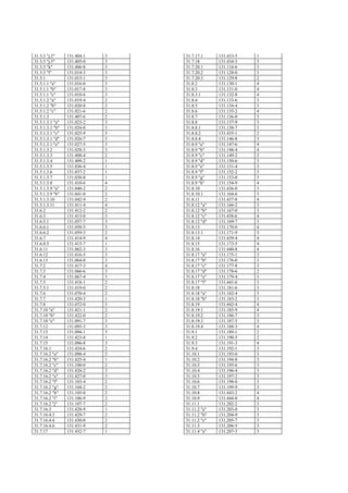 31.3.3 "j.2"     131.404-1   3   31.7.17.1     131.433-5   1
31.3.3 "j.3"     131.405-0   3   31.7.18       131.434-3   3
31.3.3 "k"       131.406-8   3   31.7.20.1     131.116-6   3
31.3.3 "l"       131.014-3   3   31.7.20.2     131.128-0   3
31.5.1           131.015-1   3   31.7.20.3     131.129-8   2
31.5.1.1 "a"     131.016-0   3   31.8.2        131.130-1   4
31.5.1.1 "b"     131.017-8   3   31.8.3        131.131-0   4
31.5.1.1 "c"     131.018-6   3   31.8.3.1      131.132-8   4
31.5.1.2 "a"     131.019-4   2   31.8.4        131.133-6   3
31.5.1.2 "b"     131.020-8   2   31.8.5        131.134-4   3
31.5.1.2 "c"     131.021-6   2   31.8.6        131.135-2   4
31.5.1.3         131.407-6   2   31.8.7        131.136-0   3
31.5.1.3.1 "a"   131.023-2   3   31.8.8        131.137-9   3
31.5.1.3.1 "b"   131.024-0   3   31.8.8.1      131.138-7   3
31.5.1.3.1 "c"   131.025-9   3   31.8.8.2      131.435-1   2
31.5.1.3.1 "d"   131.026-7   3   31.8.8.4      131.146-8   3
31.5.1.3.1 "e"   131.027-5   3   31.8.9 "a"    131.147-6   4
31.5.1.3.2       131.028-3   3   31.8.9 "b"    131.148-4   4
31.5.1.3.3       131.408-4   2   31.8.9 "c"    131.149-2   3
31.5.1.3.4       131.409-2   1   31.8.9 "d"    131.150-6   3
31.5.1.3.5       131.036-4   1   31.8.9 "e"    131.151-4   3
31.5.1.3.6       131.037-2   1   31.8.9 "f"    131.152-2   3
31.5.1.3.7       131.038-0   1   31.8.9 "g"    131.153-0   3
31.5.1.3.8       131.410-6   4   31.8.9 "h"    131.154-9   4
31.5.1.3.9 "a"   131.040-2   2   31.8.10       131.436-0   3
31.5.1.3.9 "b"   131.041-0   2   31.8.10.1     131.164-6   3
31.5.1.3.10      131.042-9   2   31.8.11       131.437-8   4
31.5.1.3.11      131.411-4   4   31.8.12 "a"   131.166-2   3
31.6.2           131.412-2   2   31.8.12 "b"   131.167-0   3
31.6.3           131.413-0   3   31.8.12 "c"   131.438-6   4
31.6.5.1         131.057-7   3   31.8.12 "d"   131.169-7   3
31.6.6.1         131.058-5   3   31.8.13       131.170-0   4
31.6.6.2         131.059-3   2   31.8.13.1     131.171-9   3
31.6.7           131.414-9   4   31.8.14       131.439-4   4
31.6.8.5         131.415-7   1   31.8.15       131.173-5   4
31.6.11          131.062-3   3   31.8.16       131.440-8   4
31.6.12          131.416-5   3   31.8.17 "a"   131.175-1   3
31.6.13          131.064-0   3   31.8.17 "b"   131.176-0   3
31.7.2           131.417-3   4   31.8.17 "c"   131.177-8   3
31.7.3           131.066-6   3   31.8.17 "d"   131.178-6   2
31.7.4           131.067-4   3   31.8.17 "e"   131.179-4   3
31.7.5           131.418-1   2   31.8.17 "f"   131.441-6   3
31.7.5.1         131.419-0   2   31.8.18       131.181-6   3
31.7.6           131.070-4   2   31.8.18 "a"   131.182-4   3
31.7.7           131.420-3   1   31.8.18 "b"   131.183-2   3
31.7.8           131.072-0   3   31.8.19       131.442-4   4
31.7.10 "a"      131.421-1   2   31.8.19.1     131.185-9   4
31.7.10 "b"      131.422-0   2   31.8.19.2     131.186-7   3
31.7.10 "c"      131.091-7   3   31.8.19.3     131.187-5   3
31.7.12          131.093-3   3   31.8.19.4     131.188-3   4
31.7.13          131.094-1   3   31.9.1        131.189-1   2
31.7.14          131.423-8   1   31.9.2        131.190-5   2
31.7.15          131.096-8   3   31.9.3        131.191-3   4
31.7.16.1        131.424-6   2   31.9.4        131.192-1   3
31.7.16.2 "a"    131.098-4   2   31.10.1       131.193-0   3
31.7.16.2 "b"    131.425-4   1   31.10.2       131.194-8   3
31.7.16.2 "c"    131.100-0   2   31.10.3       131.195-6   3
31.7.16.2 "d"    131.426-2   3   31.10.4       131.196-4   3
31.7.16.2 "e"    131.427-0   3   31.10.5       131.197-2   3
31.7.16.2 "f"    131.103-4   2   31.10.6       131.198-0   3
31.7.16.2 "g"    131.104-2   2   31.10.7       131.199-9   3
31.7.16.2 "h"    131.105-0   2   31.10.8       131.443-2   4
31.7.16.2 "i"    131.106-9   2   31.10.9       131.444-0   4
31.7.16.2 "j"    131.107-7   2   31.11.1       131.202-2   3
31.7.16.3        131.428-9   1   31.11.2 "a"   131.203-0   3
31.7.16.4.3      131.429-7   2   31.11.2 "b"   131.204-9   3
31.7.16.4.4      131.430-0   2   31.11.2 "c"   131.205-7   3
31.7.16.4.6      131.431-9   2   31.11.3       131.206-5   3
31.7.17          131.432-7   1   31.11.4 "a"   131.207-3   3
 