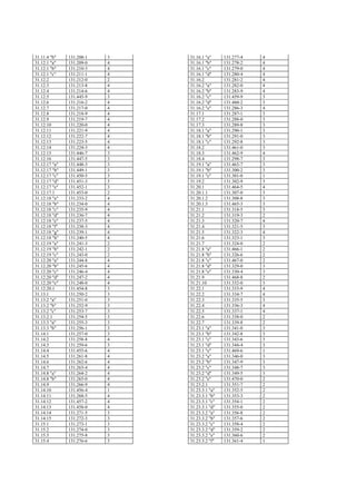 31.11.4 "b"    131.208-1   3   31.16.1 "a"     131.277-4   4
31.12.1 "a"    131.209-0   4   31.16.1 "b"     131.278-2   4
31.12.1 "b"    131.210-3   4   31.16.1 "c"     131.279-0   4
31.12.1 "c"    131.211-1   4   31.16.1 "d"     131.280-4   4
31.12.2        131.212-0   2   31.16.2         131.281-2   4
31.12.3        131.213-8   4   31.16.2 "a"     131.282-0   4
31.12.4        131.214-6   4   31.16.2 "b"     131.283-9   4
31.12.5        131.445-9   3   31.16.2 "c"     131.459-9   3
31.12.6        131.216-2   4   31.16.2 "d"     131.460-2   3
31.12.7        131.217-0   4   31.16.2 "e"     131.286-3   4
31.12.8        131.218-9   4   31.17.1         131.287-1   3
31.12.9        131.219-7   4   31.17.2         131.288-0   3
31.12.10       131.220-0   4   31.17.3         131.289-8   3
31.12.11       131.221-9   4   31.18.1 "a"     131.290-1   3
31.12.12       131.222-7   4   31.18.1 "b"     131.291-0   3
31.12.13       131.223-5   4   31.18.1 "c"     131.292-8   3
31.12.14       131.224-3   4   31.18.2         131.461-0   3
31.12.15       131.446-7   3   31.18.3         131.462-9   4
31.12.16       131.447-5   3   31.18.4         131.298-7   3
31.12.17 "a"   131.448-3   3   31.19.1 "a"     131.463-7   3
31.12.17 "b"   131.449-1   3   31.19.1 "b"     131.300-2   3
31.12.17 "c"   131.450-5   3   31.19.1 "c"     131.301-0   1
31.12.17 "d"   131.451-3   3   31.19.2         131.302-9   3
31.12.17 "e"   131.452-1   3   31.20.1         131.464-5   4
31.12.17.1     131.453-0   2   31.20.1.1       131.307-0   3
31.12.18 "a"   131.233-2   4   31.20.1.2       131.308-8   3
31.12.18 "b"   131.234-0   4   31.20.1.3       131.465-3   3
31.12.18 "c"   131.235-9   4   31.21.1         131.318-5   3
31.12.18 "d"   131.236-7   4   31.21.2         131.319-3   2
31.12.18 "e"   131.237-5   4   31.21.3         131.320-7   4
31.12.18 "f"   131.238-3   4   31.21.4         131.321-5   3
31.12.18 "g"   131.239-1   4   31.21.5         131.322-3   4
31.12.18 "h"   131.240-5   4   31.21.6         131.323-1   3
31.12.19 "a"   131.241-3   2   31.21.7         131.324-0   2
31.12.19 "b"   131.242-1   2   31.21.8 "a"     131.466-1   2
31.12.19 "c"   131.243-0   2   31.21.8 "b"     131.326-6   2
31.12.20 "a"   131.244-8   4   31.21.8 "c"     131.467-0   2
31.12.20 "b"   131.245-6   4   31.21.8 "d"     131.329-0   3
31.12.20 "c"   131.246-4   4   31.21.8 "e"     131.330-4   3
31.12.20 "d"   131.247-2   4   31.21.9         131.468-8   2
31.12.20 "e"   131.248-0   4   31.21.10        131.332-0   3
31.12.20.1     131.454-8   3   31.22.1         131.333-9   4
31.13.1        131.250-2   3   31.22.2         131.334-7   4
31.13.2 "a"    131.251-0   3   31.22.3         131.335-5   3
31.13.2 "b"    131.252-9   3   31.22.4         131.336-3   4
31.13.2 "c"    131.253-7   3   31.22.5         131.337-1   4
31.13.2.1      131.254-5   3   31.22.6         131.338-0   2
31.13.3 "a"    131.255-3   3   31.22.7         131.339-8   2
31.13.3 "b"    131.256-1   3   31.23.1 "a"     131.341-0   3
31.14.1        131.257-0   3   31.23.1 "b"     131.342-8   3
31.14.2        131.258-8   4   31.23.1 "c"     131.343-6   3
31.14.3        131.259-6   3   31.23.1 "d"     131.344-4   3
31.14.4        131.455-6   4   31.23.1 "e"     131.469-6   1
31.14.5        131.261-8   4   31.23.2 "a"     131.346-0   3
31.14.6        131.262-6   4   31.23.2 "b"     131.347-9   3
31.14.7        131.263-4   4   31.23.2 "c"     131.348-7   3
31.14.8 "a"    131.264-2   4   31.23.2 "d"     131.349-5   3
31.14.8 "b"    131.265-0   4   31.23.2 "e"     131.470-0   2
31.14.9        131.266-9   4   31.23.2.1       131.351-7   2
31.14.10       131.456-4   1   31.23.3.1 "a"   131.352-5   2
31.14.11       131.268-5   4   31.23.3.1 "b"   131.353-3   2
31.14.12       131.457-2   4   31.23.3.1 "c"   131.354-1   2
31.14.13       131.458-0   4   31.23.3.1 "d"   131.355-0   2
31.14.14       131.271-5   3   31.23.3.2 "a"   131.356-8   2
31.14.15       131.272-3   3   31.23.3.2 "b"   131.357-6   2
31.15.1        131.273-1   3   31.23.3.2 "c"   131.358-4   2
31.15.2        131.274-0   3   31.23.3.2 "d"   131.359-2   2
31.15.3        131.275-8   3   31.23.3.2 "e"   131.360-6   2
31.15.4        131.276-6   3   31.23.3.2 "f"   131.361-4   1
 