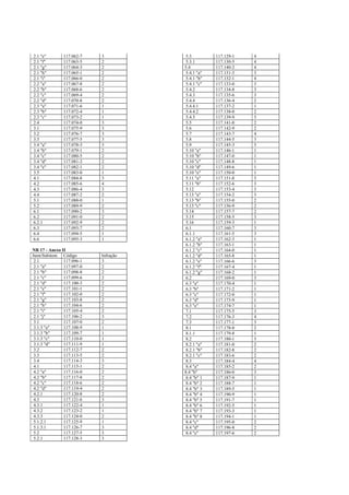 2.1 "e"        117.062-7   3          5.3         117.129-1   4
2.1 "f"        117.063-5   2          5.3.1       117.130-5   4
2.1 "g"        117.064-3   2          5.4         117.140-2   4
2.1 "h"        117.065-1   2          5.4.1 "a"   117.131-3   3
2.1 "i"        117.066-0   2          5.4.1 "b"   117.132-1   4
2.2 "a"        117.067-8   2          5.4.1 "c"   117.133-0   3
2.2 "b"        117.068-6   2          5.4.2       117.134-8   3
2.2 "c"        117.069-4   2          5.4.3       117.135-6   3
2.2 "d"        117.070-8   2          5.4.4       117.136-4   2
2.3 "a"        117.071-6   1          5.4.4.1     117.137-2   1
2.3 "b"        117.072-4   1          5.4.4.2     117.138-0   2
2.3 "c"        117.073-2   1          5.4.5       117.139-9   3
2.4            117.074-0   3          5.5         117.141-0   2
3.1            117.075-9   3          5.6         117.142-9   2
3.2            117.076-7   3          5.7         117.143-7   4
3.3            117.077-5   3          5.8         117.144-5   3
3.4 "a"        117.078-3   3          5.9         117.145-3   3
3.4 "b"        117.079-1   2          5.10 "a"    117.146-1   1
3.4 "c"        117.080-5   2          5.10 "b"    117.147-0   1
3.4 "d"        117.081-3   2          5.10 "c"    117.148-8   1
3.4 "e"        117.082-1   2          5.10 "d"    117.149-6   1
3.5            117.083-0   1          5.10 "e"    117.150-0   1
4.1            117.084-8   3          5.11 "a"    117.151-8   3
4.2            117.085-6   4          5.11 "b"    117.152-6   3
4.3            117.086-4   3          5.12        117.153-4   3
4.4            117.087-2   2          5.13 "a"    117.154-2   3
5.1            117.088-0   1          5.13 "b"    117.155-0   2
5.2            117.089-9   2          5.13 "c"    117.156-9   2
6.1            117.090-2   3          5.14        117.157-7   2
6.2            117.091-0   2          5.15        117.158-5   3
6.2.1          117.092-9   2          5.16        117.159-3   1
6.3            117.093-7   2          6.1         117.160-7   3
6.4            117.094-5   1          6.1.1       117.161-5   3
6.6            117.095-3   1          6.1.2 "a"   117.162-3   1
                                      6.1.2 "b"   117.163-1   1
NR 17 - Anexo II                      6.1.2 "c"   117.164-0   1
Item/Subitem Código        Infração   6.1.2 "d"   117.165-8   1
 2.1           117.096-1   3          6.1.2 "e"   117.166-6   3
 2.1 "a"       117.097-0   2          6.1.2 "f"   117.167-4   1
 2.1 "b"       117.098-8   2          6.1.2 "g"   117.168-2   1
 2.1 "c"       117.099-6   2          6.2         117.169-0   3
 2.1 "d"       117.100-3   2          6.3 "a"     117.170-4   1
 2.1 "e"       117.101-1   2          6.3 "b"     117.171-2   1
 2.1 "f"       117.102-0   2          6.3 "c"     117.172-0   1
 2.1 "g"       117.103-8   2          6.3 "d"     117.173-9   1
 2.1 "h"       117.104-6   2          6.3 "e"     117.174-7   1
 2.1 "i"       117.105-4   2          7.1         117.175-5   3
 2.1 "j"       117.106-2   3          7.2         117.176-3   4
 3.1           117.107-0   2          7.3         117.177-1   3
 3.1.3 "a"     117.108-9   1          8.1         117.178-0   2
 3.1.3 "b"     117.109-7   1          8.1.1       117.179-8   1
 3.1.3 "c"     117.110-0   1          8.2         117.180-1   3
 3.1.3 "d"     117.111-9   1          8.2.1 "a"   117.181-0   2
 3.2           117.112-7   2          8.2.1 "b"   117.182-8   2
 3.3           117.113-5   2          8.2.1 "c"   117.183-6   2
 3.4           117.114-3   3          8.3         117.184-4   4
 4.1           117.115-1   2          8.4 "a"     117.185-2   2
 4.2 "a"       117.116-0   2          8.4 "b"     117.186-0   3
 4.2 "b"       117.117-8   2          8.4 "b" 1   117.187-9   1
 4.2 "c"       117.118-6   2          8.4 "b" 2   117.188-7   1
 4.2 "d"       117.119-4   2          8.4 "b" 3   117.189-5   1
 4.2.1         117.120-8   2          8.4 "b" 4   117.190-9   1
 4.3           117.121-6   3          8.4 "b" 5   117.191-7   1
 4.3.1         117.122-4   1          8.4 "b" 6   117.192-5   1
 4.3.2         117.123-2   1          8.4 "b" 7   117.193-3   1
 4.3.3         117.124-0   2          8.4 "b" 8   117.194-1   1
 5.1.2.1       117.125-9   1          8.4 "c"     117.195-0   2
 5.1.3.1       117.126-7   3          8.4 "d"     117.196-8   2
 5.2           117.127-5   3          8.4 "e"     117.197-6   2
 5.2.1         117.128-3   3
 
