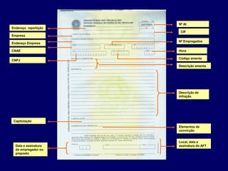 Endereço repartição
Empresa
Endereço Empresa
CNAE
Nº AI
CIF
Nº Empregados
CNPJ
Código ementa
Hora
Descrição ementa
Descrição da
Infração
Capitulação
Elementos de
convicção
Local, data e
assinatura do AFTData e assinatura
do empregador ou
preposto
 