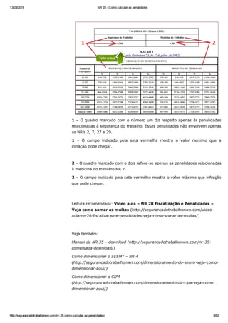 Nr 28   como calcular as penalidades