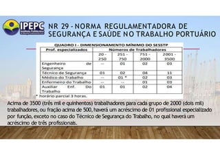 NR 29 - NORMA REGULAMENTADORA DE
SEGURANÇA E SAÚDE NO TRABALHO PORTUÁRIO
Acima de 3500 (três mil e quinhentos) trabalhadores para cada grupo de 2000 (dois mil)
trabalhadores,ou fração acima de 500,haverá um acréscimo de 01 profissional especializado
por função,exceto no caso do Técnico de Segurança do Trabalho, no qual haverá um
acréscimo de três profissionais.
 