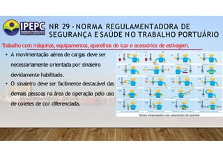 NR 29 - NORMA REGULAMENTADORA DE
SEGURANÇA E SAÚDE NO TRABALHO PORTUÁRIO
Trabalho com máquinas,equipamentos,aparelhos de içar e acessórios de estivagem.
• A movimentação aérea de cargas deve ser
necessariamente orientada por sinaleiro
devidamente habilitado.
• O sinaleiro deve ser facilmente destacável das
demais pessoas na área de operação pelo uso
de coletes de cor diferenciada.
 