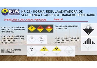 NR 29 - NORMA REGULAMENTADORA DE
SEGURANÇA E SAÚDE NO TRABALHO PORTUÁRIO
AnexoVI
OPERAÇÕES COM CARGAS PERIGOSAS
CLASSE 5 - SUBSTÂNCIAS
OX IDA N TES,PERÓ X ID O S
ORGÂNICOS.
CLASSE 6 - SUBSTÂNCIAS
VENENOSAS (TÓXICAS),
SUBSTÂNCIAS
INFECTANTES
CLASSE 7 - MATERIAIS
RADIOATIVOS
CLASSE 8 - SUBSTANCIAS
CORROSIVAS
CLASSE 9 - MISTURAS DE
SU BSTÂ N C IA S E A RTIG O S
PERIGOSOS
 