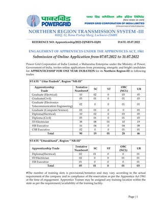 Page | 1
NORTHERN REGION TRANSMISSION SYSTEM -III
RHQ, 12, Rana Pratap Marg, Lucknow-226001
REFERENCE NO: Apprenticeship/2022-23/NRTS-III/01 DATE: 05.07.2022
ENGAGEMENT OF APPRENTICES UNDER THE APPRENTICES ACT, 1961
Submission of Online Application from 07.07.2022 to 31.07.2022
Power Grid Corporation of India Limited, a Maharatna Enterprise under the Ministry of Power,
Government of India, invites online applications from promising, energetic and bright candidates
for APPRENTICESHIP FOR ONE YEAR DURATION for its Northern Region-III in following
trades.
STATE “ Uttar Pradesh”, Region “NR-III”
Apprenticeship
Trade
Tentative
Numbers#
SC ST
OBC
(NCL)
UR
Graduate (Electrical) 10 02 0 03 05
Graduate(Civil) 05 01 0 01 03
Graduate (Electronics
Telecommunication Engineering)
02 0 0 01 01
Graduate (Computer Science) 02 01 0 0 01
Diploma(Electrical) 10 02 0 03 05
Diploma (Civil) 05 01 0 01 03
ITI Electrician 38 08 01 10 19
HR Executive 16 04 0 04 08
CSR Executive 02 0 0 01 01
Total 90 19 01 24 46
STATE “Uttarakhand”, Region “ NR-III”
Apprenticeship Trade
Tentative
Numbers#
SC ST
OBC
(NCL)
UR
Diploma(Electrical) 02 01 0 0 01
ITI Electrician 02 0 0 01 01
HR Executive 01 0 0 0 01
Total 05 01 0 01 03
#The number of training slots is provisional/tentative and may vary according to the actual
requirement of the company and in compliance of the reservation as per the Apprentice Act 1961
at the time of engagement. Apprentice Trainee may be assigned any training location within the
state as per the requirement/availability of the training facility.
 