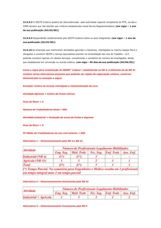 31.6.9.3 O SESTR Coletivo poderá ser descredenciado pela autoridade regional competente do MTE, ouvida a
CPRR sempre que não atender aos critérios estabelecidos nesta Norma Regulamentadora. (em vigor – 1 ano
da sua publicação (04/03/06))

31.6.9.4 Responderão solidariamente pelo SESTR Coletivo todos os seus integrantes. (em vigor – 1 ano da
sua publicação (04/03/06))

31.6.10 As empresas que mantiverem atividades agrícolas e industriais, interligadas no mesmo espaço físico e
obrigados a constituir SESTR e serviço equivalente previsto na Consolidação das Leis do Trabalho - CLT,
poderão constituir apenas um desses Serviços, considerando o somatório do número de empregados, desde
que estabelecido em convenção ou acordo coletivo. (em vigor - 90 dias da sua publicação (04/06/05))

Como a regra para constituição do SESMT “urbano”, estabelecida na NR 4, é diferente da da NR 31
existem várias alternativas possíveis que poderão ser objeto de negociação coletiva, conforme
demonstrado no exemplo a seguir.

Exemplo: Cultivo de laranja interligada a industrialização de suco

Atividade Agrícola = Cultivo de frutas cítricas

Grau de Risco = 3

Número de Trabalhadores Atual = 900

Atividade Industrial = Produção de sucos de frutas e legumes

Grau de Risco = 3

Nº Médio de Trabalhadores do ano civil anterior = 600

Alternativa 1 – Dimensionamento pela NR 4 e NR 31

Número de Profissionais Legalmente Habilitados
Eng. Seg. Méd. Trab. Téc. Seg. Enf. Trab. Aux. Enf.
Industrial (NR 4)
1(*)
1(*)
3
Agrícola (NR 31)
1
1
2
1
1
Total
2(*)
2(*)
5
1
1
(*) Tempo Parcial. Na somatória para Engenheiro e Médico resulta em 1 profissional
em tempo integral mais 1 em tempo parcial
Atividade

Alternativa 2 – Dimensionamento Unicamente pela NR 31

Atividade
Industrial + Agrícola

Número de Profissionais Legalmente Habilitados
Eng. Seg. Méd. Trab. Téc. Seg. Enf. Trab. Aux. Enf.
1
1
3
1
2

Alternativa 3 – Dimensionamento Unicamente pela NR 4

 