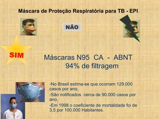 Máscara de Proteção Respiratória para TB - EPI
Máscaras N95 CA - ABNT
94% de filtragem
-No Brasil estima-se que ocorram 129.000
casos por ano.
-São notificados cerca de 90.000 casos por
ano.
-Em 1998 o coeficiente de mortalidade foi de
3,5 por 100.000 Habitantes.
NÃO
SIM
 
