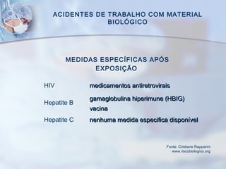 ACIDENTES DE TRABALHO COM MATERIAL
BIOLÓGICO
HIV medicamentos antiretroviraismedicamentos antiretrovirais
Hepatite B
gamaglobulina hiperimune (HBIG)gamaglobulina hiperimune (HBIG)
vacinavacina
Hepatite C nenhuma medida especifica disponívelnenhuma medida especifica disponível
MEDIDAS ESPECÍFICAS APÓS
EXPOSIÇÃO
Fonte: Cristiane Rapparini
www.riscobiologico.org
 