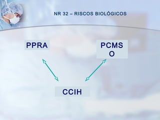 NR 32 – RISCOS BIOLÓGICOS
PPRA PCMS
O
CCIH
 