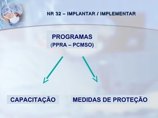NR 32 – IMPLANTAR / IMPLEMENTARNR 32 – IMPLANTAR / IMPLEMENTAR
PROGRAMAS
(PPRA – PCMSO)
MEDIDAS DE PROTEÇÃOCAPACITAÇÃO
 