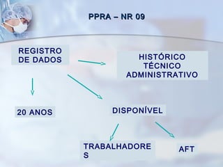 PPRA – NR 09PPRA – NR 09
REGISTRO
DE DADOS HISTÓRICO
TÉCNICO
ADMINISTRATIVO
20 ANOS DISPONÍVEL
TRABALHADORE
S
AFT
 