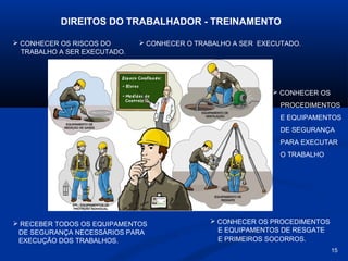 DIREITOS DO TRABALHADOR - TREINAMENTO
 CONHECER OS RISCOS DO
TRABALHO A SER EXECUTADO.

 CONHECER O TRABALHO A SER EXECUTADO.

 CONHECER OS
PROCEDIMENTOS
E EQUIPAMENTOS
DE SEGURANÇA
PARA EXECUTAR
O TRABALHO

 RECEBER TODOS OS EQUIPAMENTOS
DE SEGURANÇA NECESSÁRIOS PARA
EXECUÇÃO DOS TRABALHOS.

 CONHECER OS PROCEDIMENTOS
E EQUIPAMENTOS DE RESGATE
E PRIMEIROS SOCORROS.
15

 