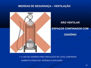 MEDIDAS DE SEGURANÇA – VENTILAÇÃO

NÃO VENTILAR
ESPAÇOS CONFINADOS COM
OXIGÊNIO

 O USO DE OXIGÊNIO PARA VENTILAÇÃO DE LOCAL CONFINADO
AUMENTA O RISCO DE INCÊNDIO E EXPLOSÃO.
24

 