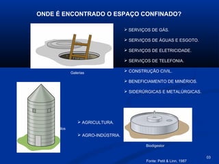 ONDE É ENCONTRADO O ESPAÇO CONFINADO?
 SERVIÇOS DE GÁS.
 SERVIÇOS DE ÁGUAS E ESGOTO.
 SERVIÇOS DE ELETRICIDADE.
 SERVIÇOS DE TELEFONIA.
Galerias

 CONSTRUÇÃO CIVIL.
 BENEFICIAMENTO DE MINÉRIOS.
 SIDERÚRGICAS E METALÚRGICAS.

 AGRICULTURA.
Silos

 AGRO-INDÚSTRIA.
Biodigestor

Fonte: Petit & Linn, 1987

03

 