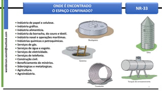 NR-33
ONDE É ENCONTRADO
O ESPAÇO CONFINADO?
• Indústria de papel e celulose.
• Indústria gráfica.
• Indústria alimentícia.
• Indústria da borracha, do couro e têxtil.
• Indústria naval e operações marítimas.
• Indústrias químicas e petroquímicas.
• Serviços de gás.
• Serviços de água e esgoto.
• Serviços de eletricidade.
• Serviços de telefonia.
• Construção civil.
• Beneficiamento de minérios.
• Siderúrgicas e metalúrgicas.
• Agricultura.
• Agroindústria.
6
wanderson.sesmt@outlook.com
 
