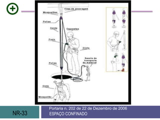 NR-33 ESPAÇO CONFINADO
Portaria n. 202 de 22 de Dezembro de 2006
CURSO DE CAPACITAÇÃO EM SEGURANÇA E SAÚDE EM ESPAÇO CONFINADO
 