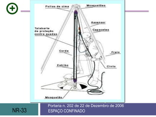 NR-33 ESPAÇO CONFINADO
Portaria n. 202 de 22 de Dezembro de 2006
CURSO DE CAPACITAÇÃO EM SEGURANÇA E SAÚDE EM ESPAÇO CONFINADO
 