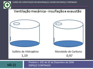 NR-33 ESPAÇO CONFINADO
Portaria n. 202 de 22 de Dezembro de 2006
CURSO DE CAPACITAÇÃO EM SEGURANÇA E SAÚDE EM ESPAÇO CONFINADO
 