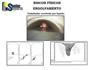 RISCOS FÍSICOS
ENGOLFAMENTO
Trabalhador envolvido por líquido.
 