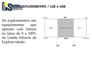 Os explosímetros são
equipamentos que
operam com leitura
na faixa de 0 a 100%
do Limite Inferior de
Explosividade:
EXPLOSIMETRO / LIE e LSE
 