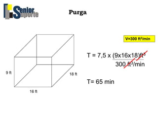 Purga
9 ft
16 ft
18 ft
V=300 ft3/min
T = 7,5 x (9x16x18)ft3
300 ft3/min
T= 65 min
 