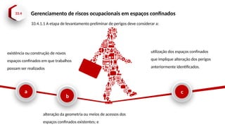 33.4 Gerenciamento de riscos ocupacionais em espaços confinados
33.4.1.1 A etapa de levantamento preliminar de perigos deve considerar a:
a
b
existência ou construção de novos
espaços confinados em que trabalhos
possam ser realizados
alteração da geometria ou meios de acessos dos
espaços confinados existentes; e
c
utilização dos espaços confinados
que implique alteração dos perigos
anteriormente identificados.
 