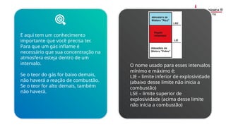 E aqui tem um conhecimento
importante que você precisa ter.
Para que um gás inflame é
necessário que sua concentração na
atmosfera esteja dentro de um
intervalo.
Se o teor do gás for baixo demais,
não haverá a reação de combustão.
Se o teor for alto demais, também
não haverá.
O nome usado para esses intervalos
mínimo e máximo é:
LIE – limite inferior de explosividade
(abaixo desse limite não inicia a
combustão)
LSE – limite superior de
explosividade (acima desse limite
não inicia a combustão)
 