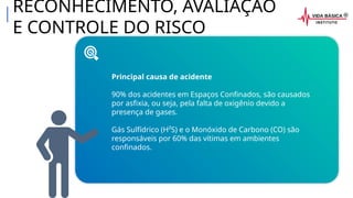 RECONHECIMENTO, AVALIAÇÃO
E CONTROLE DO RISCO
Principal causa de acidente
90% dos acidentes em Espaços Confinados, são causados
por asfixia, ou seja, pela falta de oxigênio devido a
presença de gases.
Gás Sulfídrico (H²S) e o Monóxido de Carbono (CO) são
responsáveis por 60% das vítimas em ambientes
confinados.
 