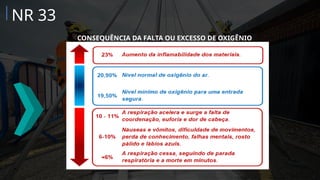 CONSEQUÊNCIA DA FALTA OU EXCESSO DE OXIGÊNIO
NR 33
 
