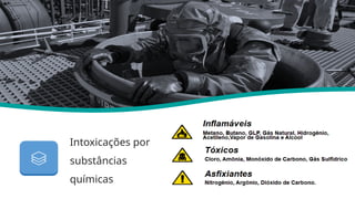 Intoxicações por
substâncias
químicas
Nr 33
 